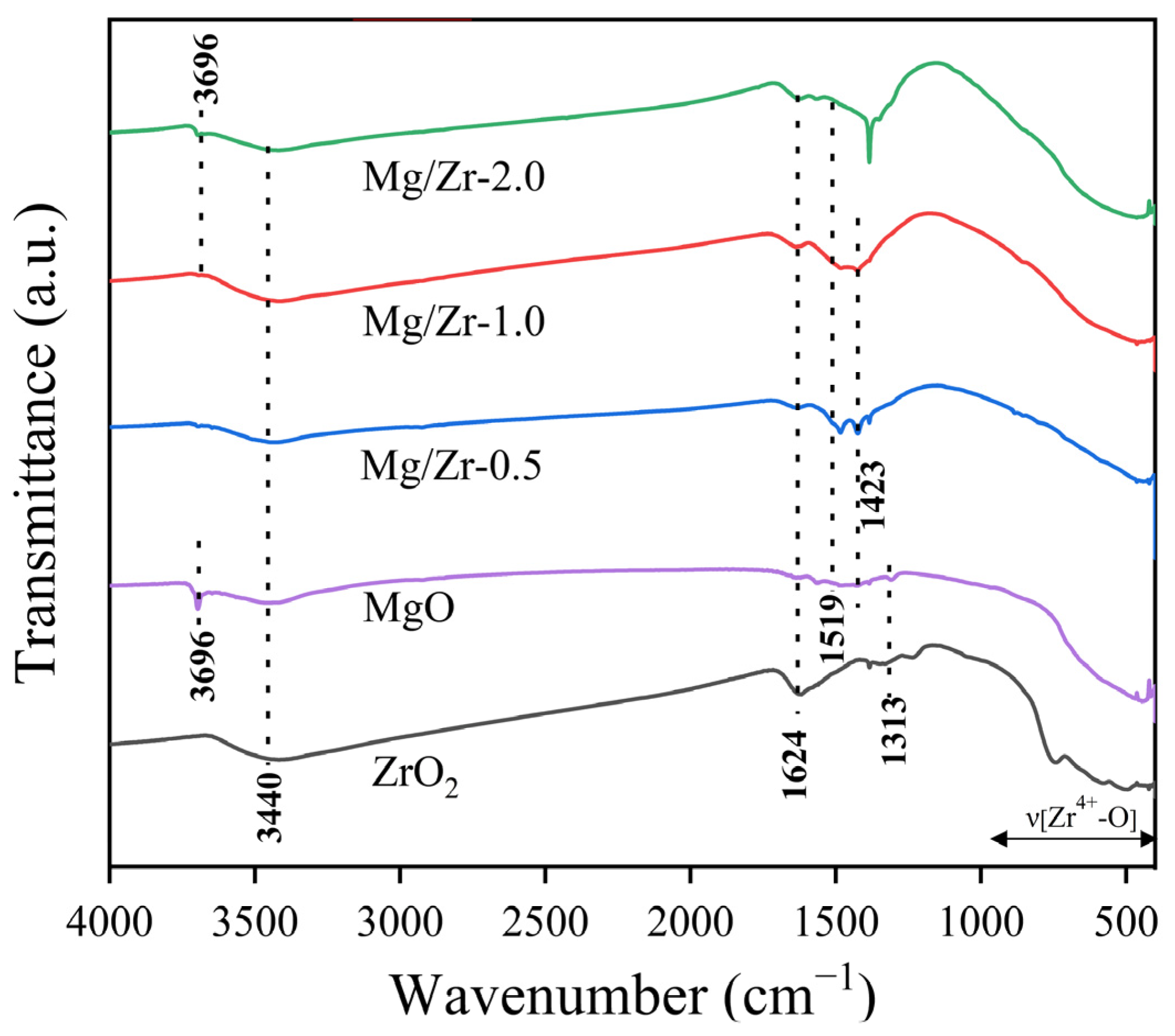 Catalysts 14 00332 g007