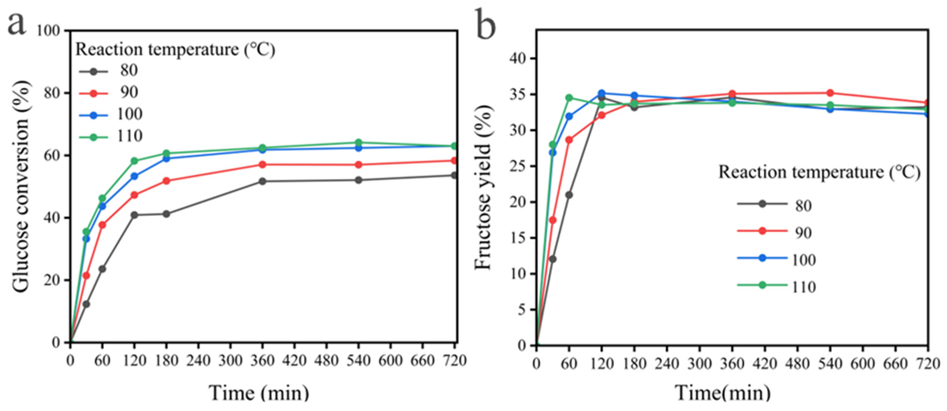 Catalysts 14 00332 g009