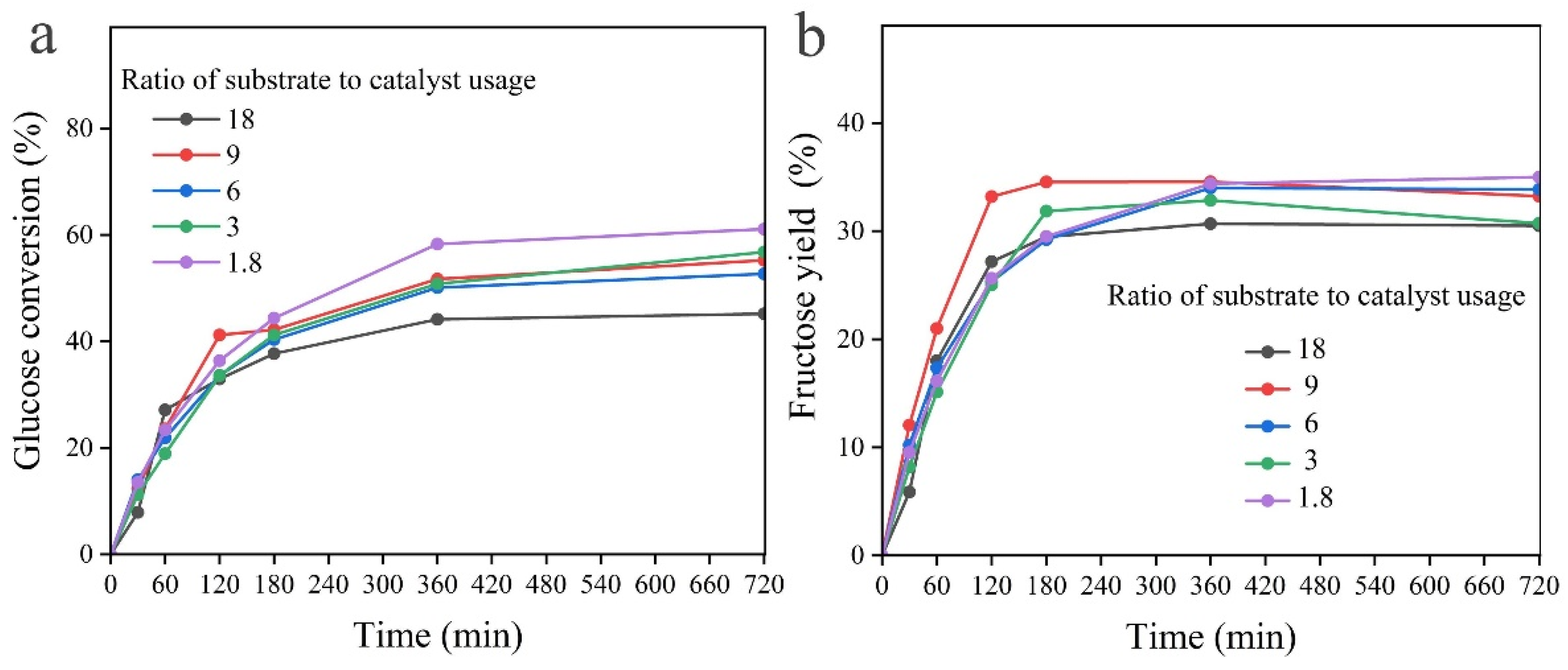 Catalysts 14 00332 g010
