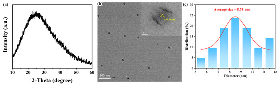 Construction of a Novel Ternary GQDs/g-C3N4/ZIF-67
