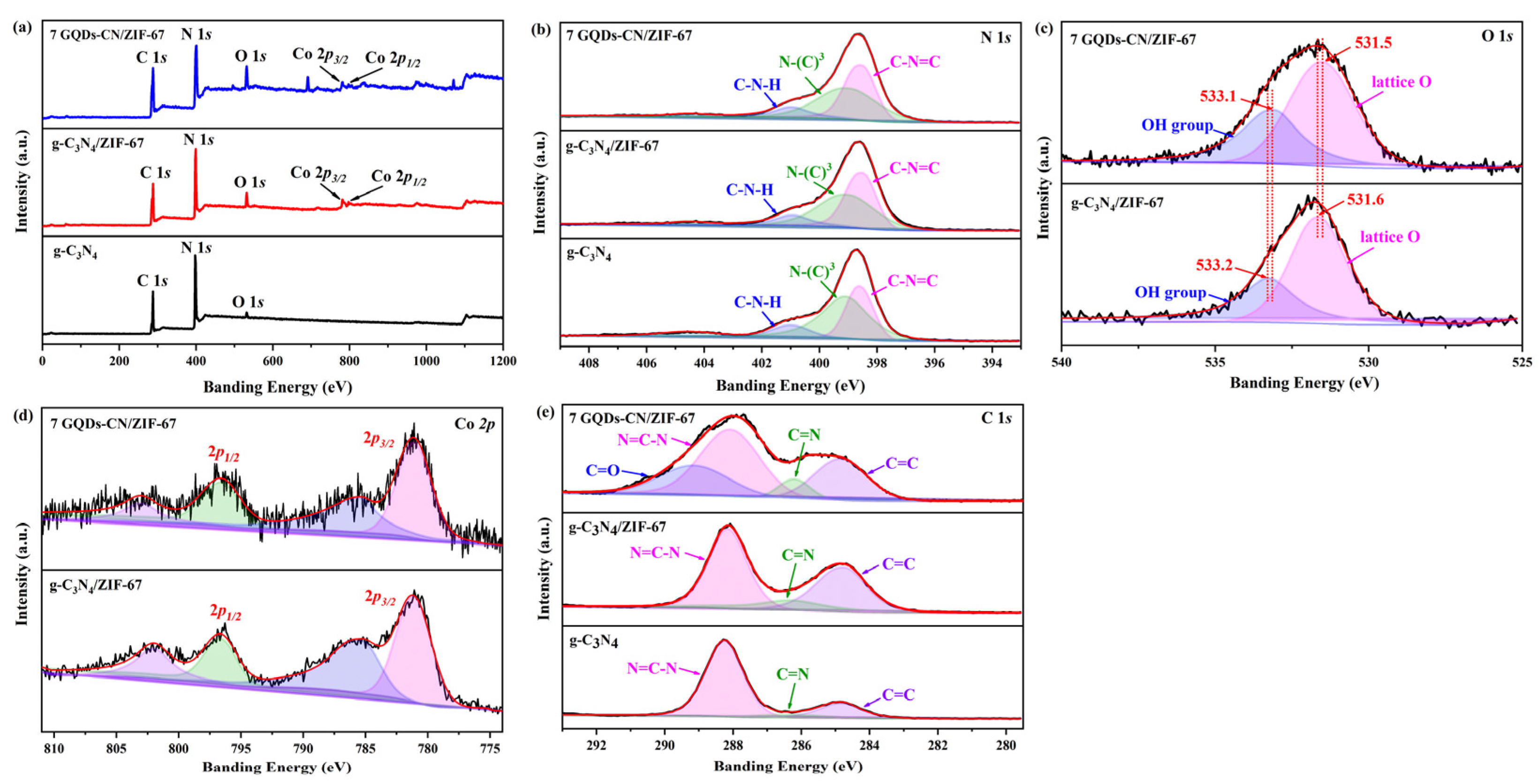 Catalysts 14 00334 g005