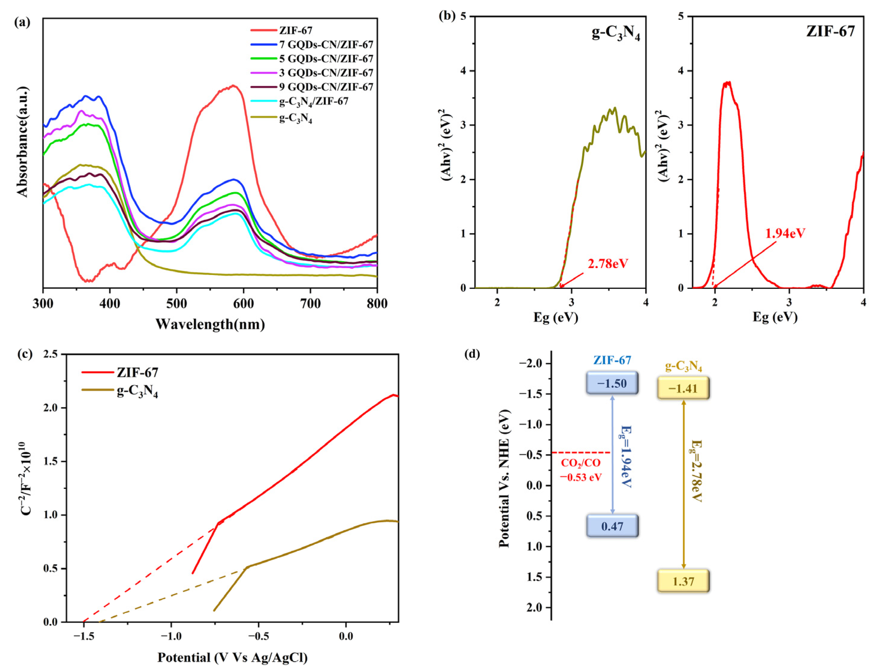 Catalysts 14 00334 g007