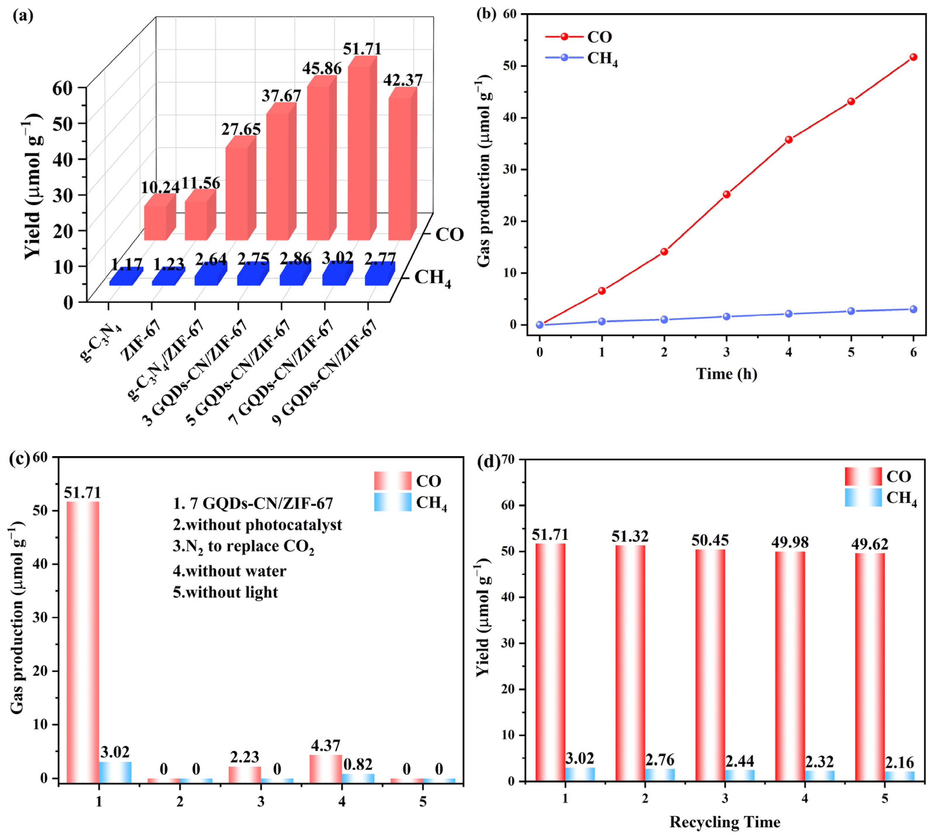 Catalysts 14 00334 g008