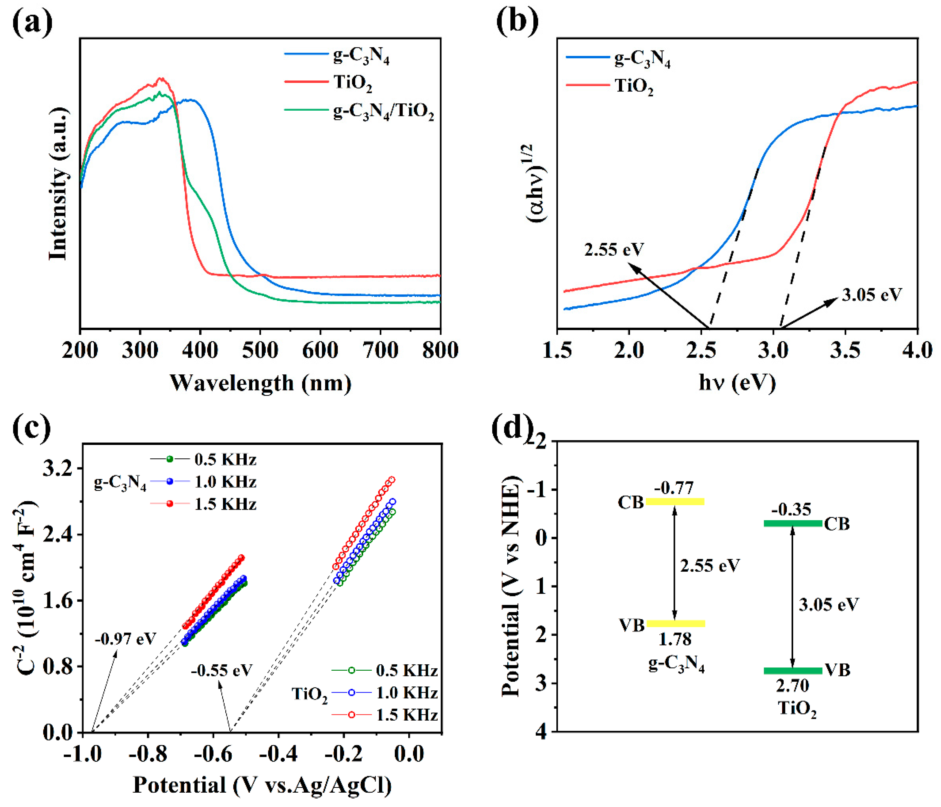 Catalysts 14 00335 g002