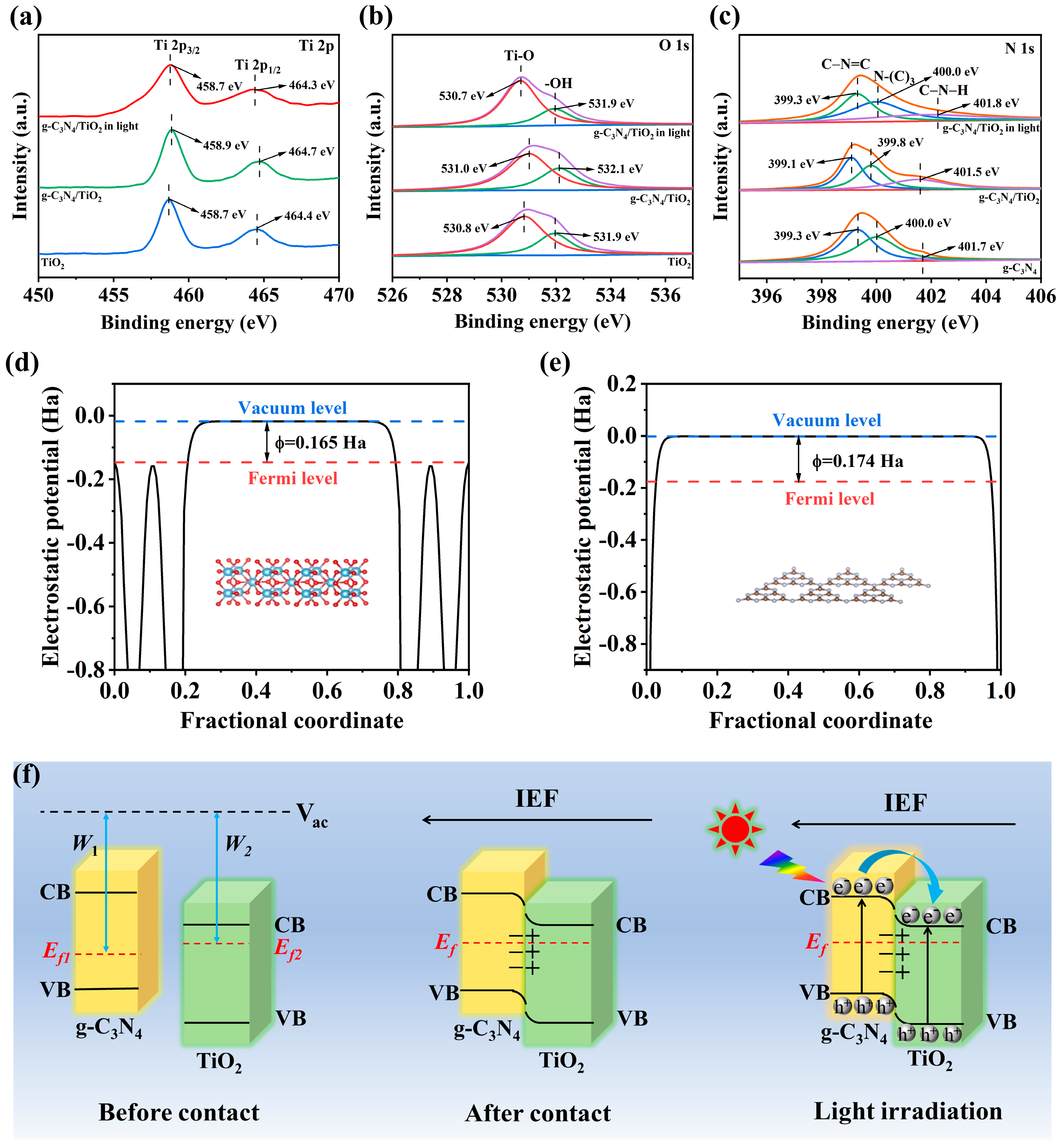 Catalysts 14 00335 g003