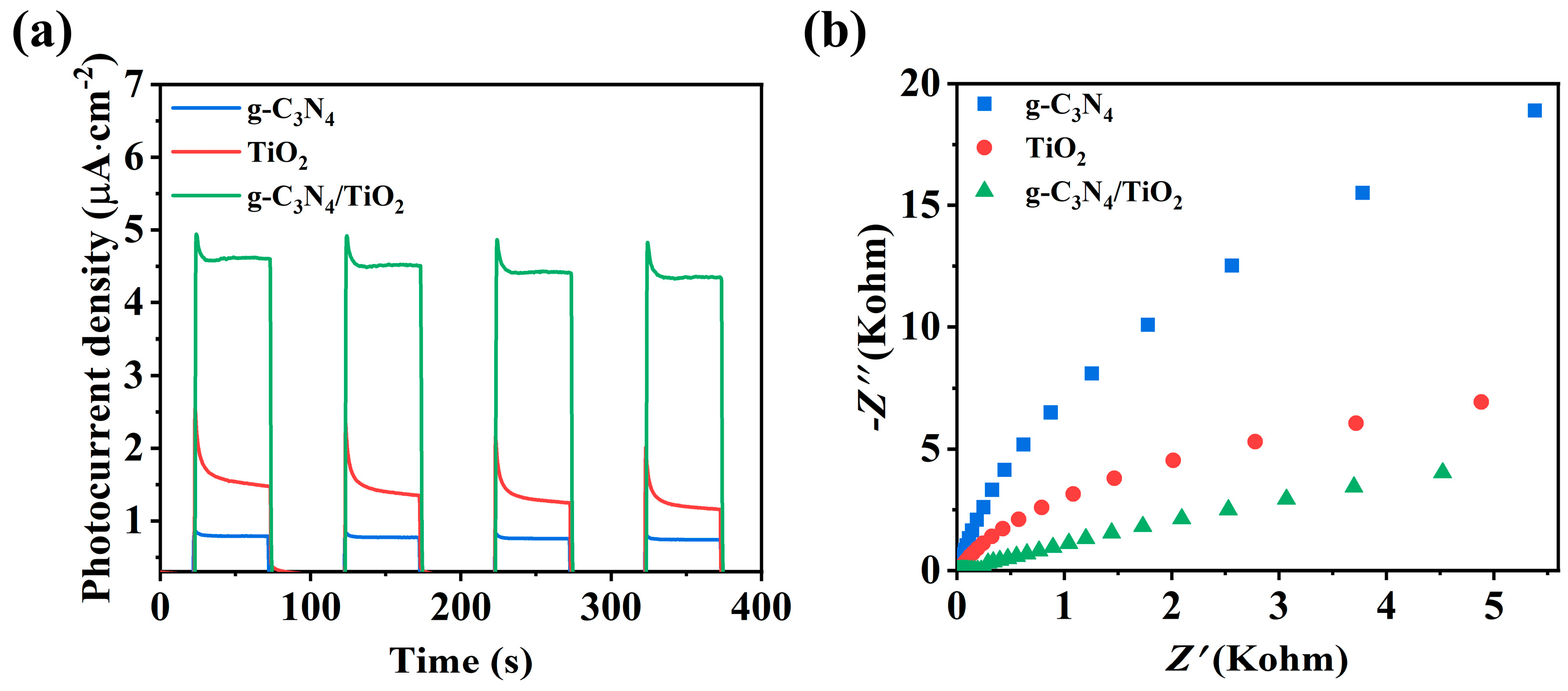 Catalysts 14 00335 g004
