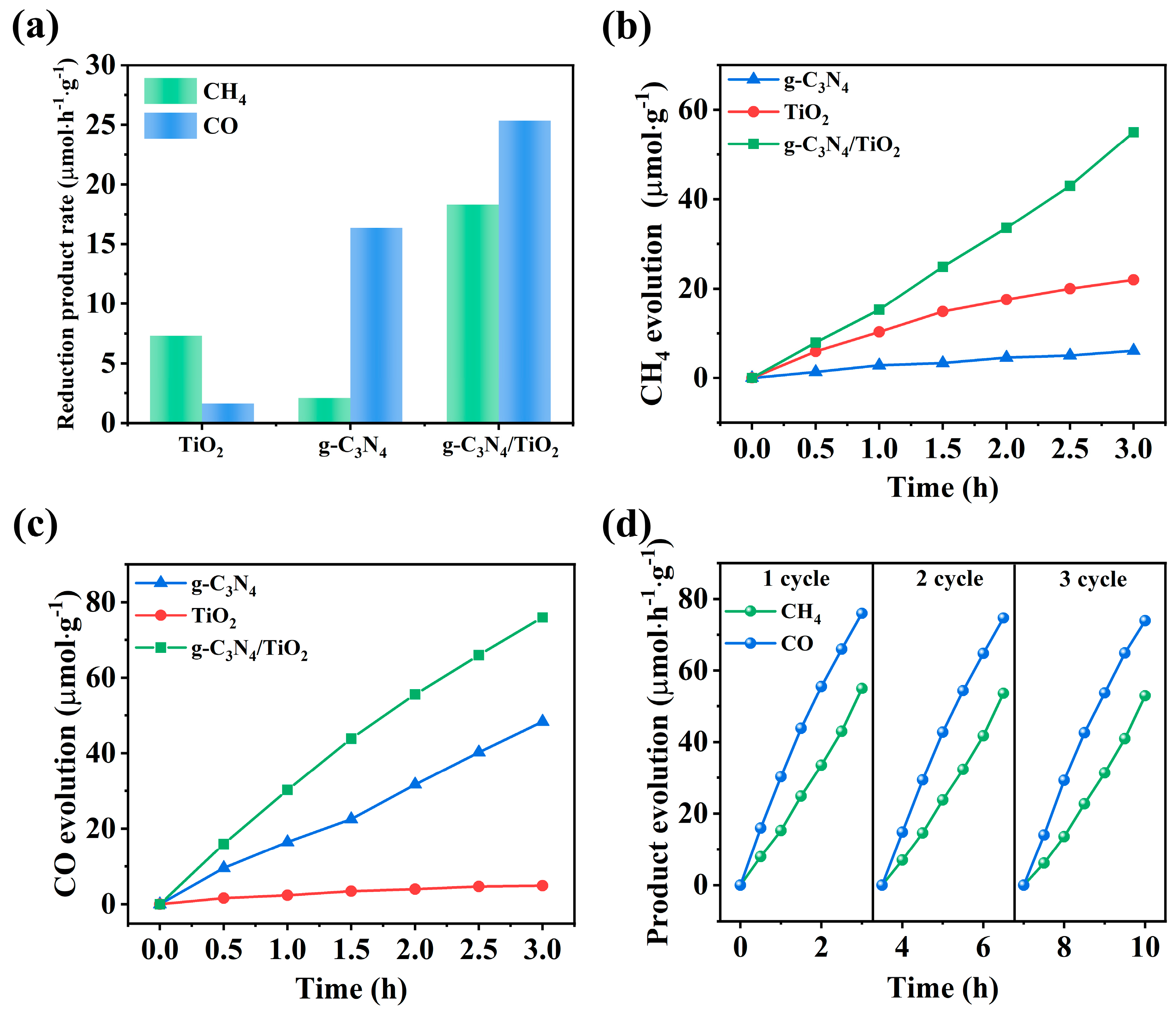 Catalysts 14 00335 g005