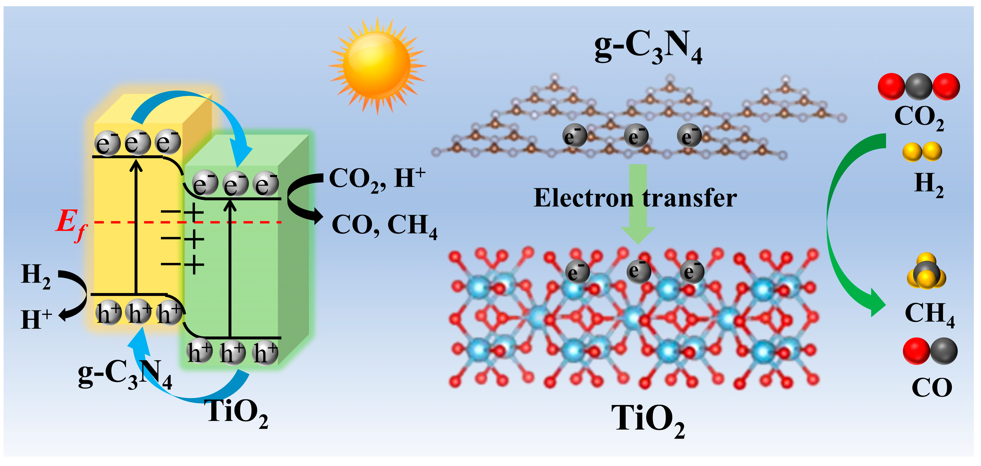 Catalysts 14 00335 g007