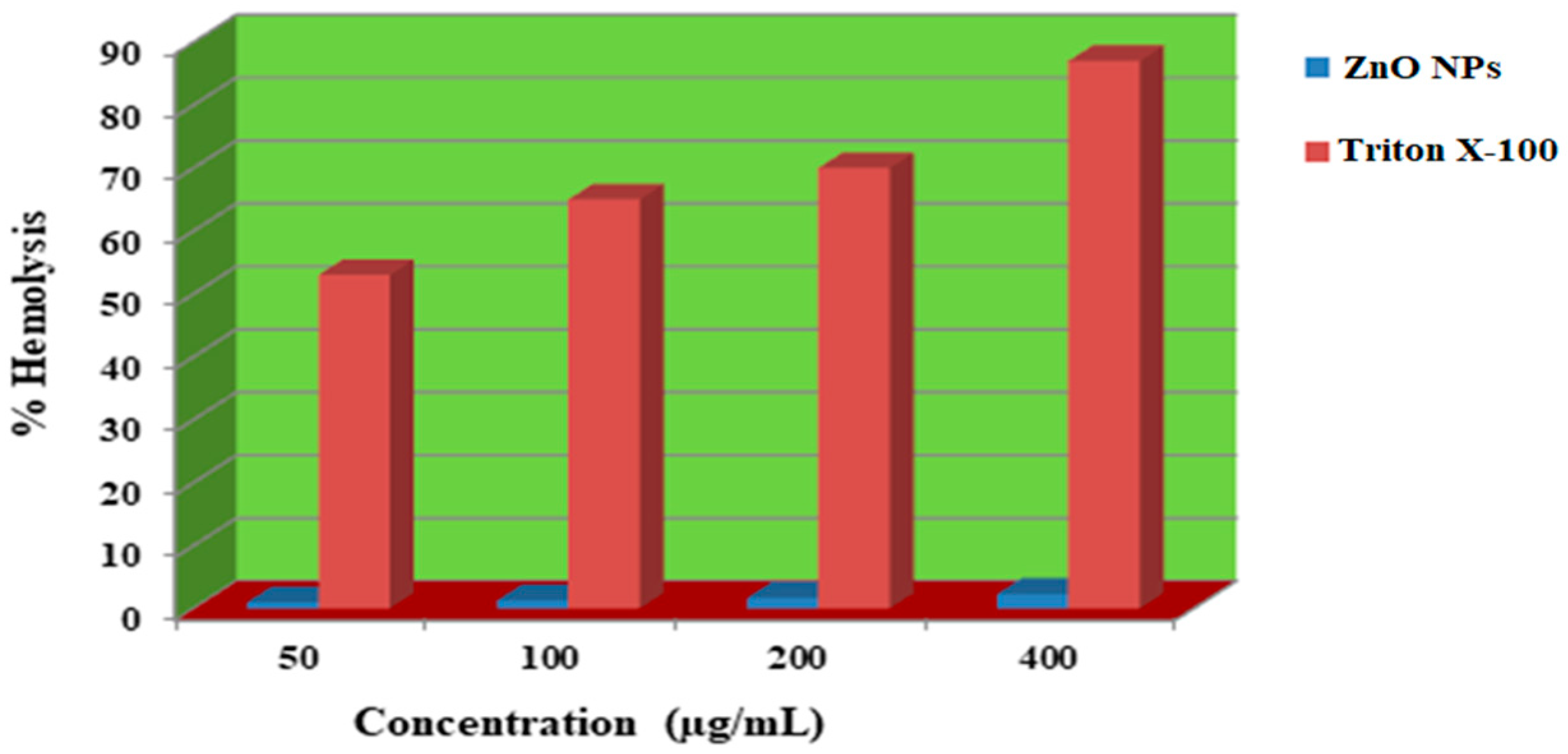 Catalysts 14 00337 g006