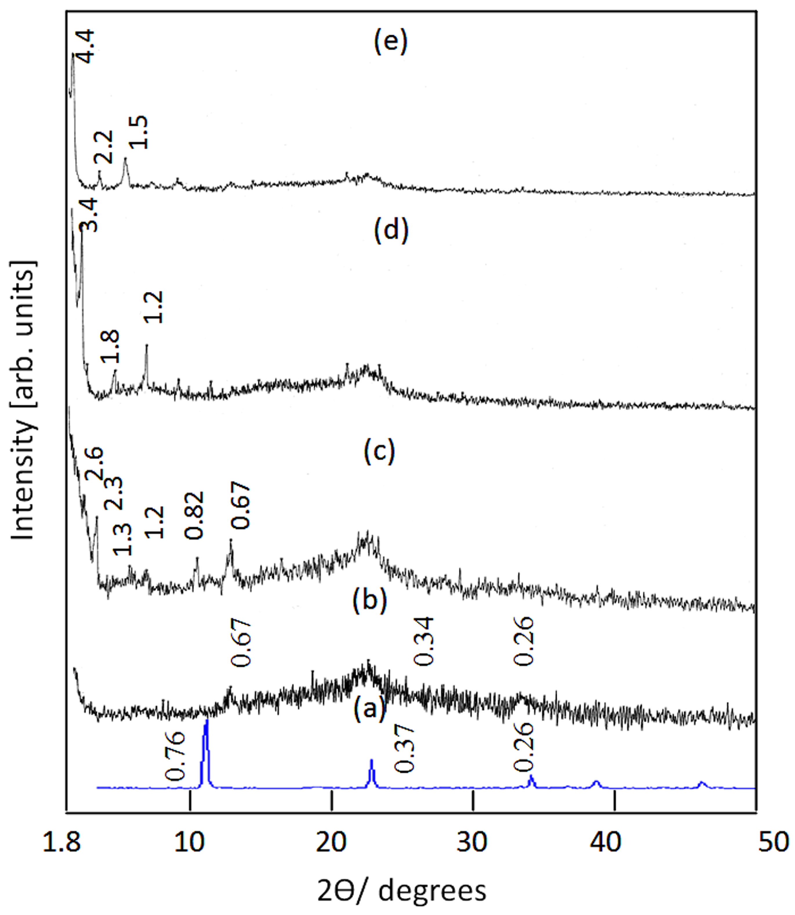 Catalysts 14 00340 g001