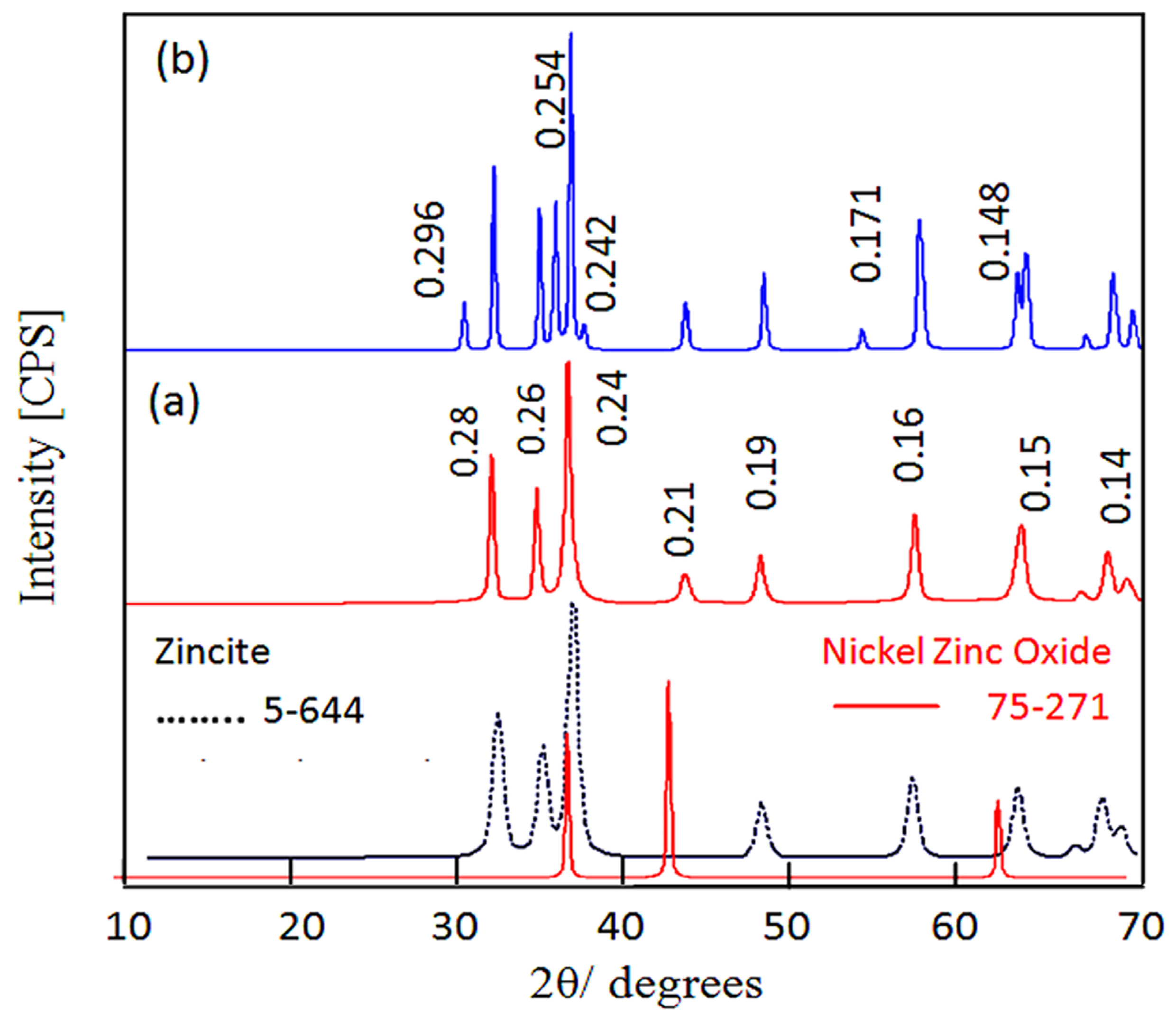 Catalysts 14 00340 g003