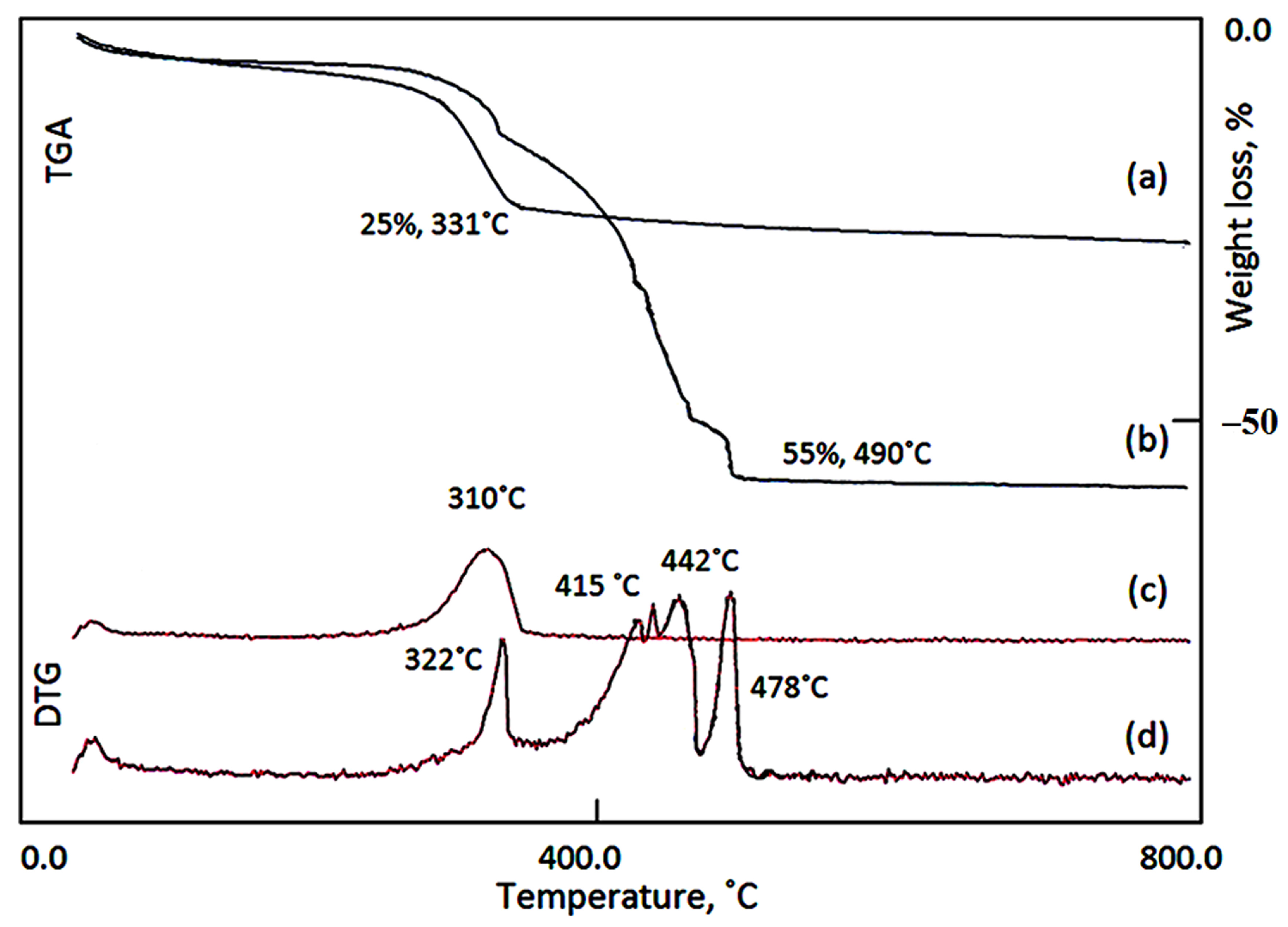 Catalysts 14 00340 g004