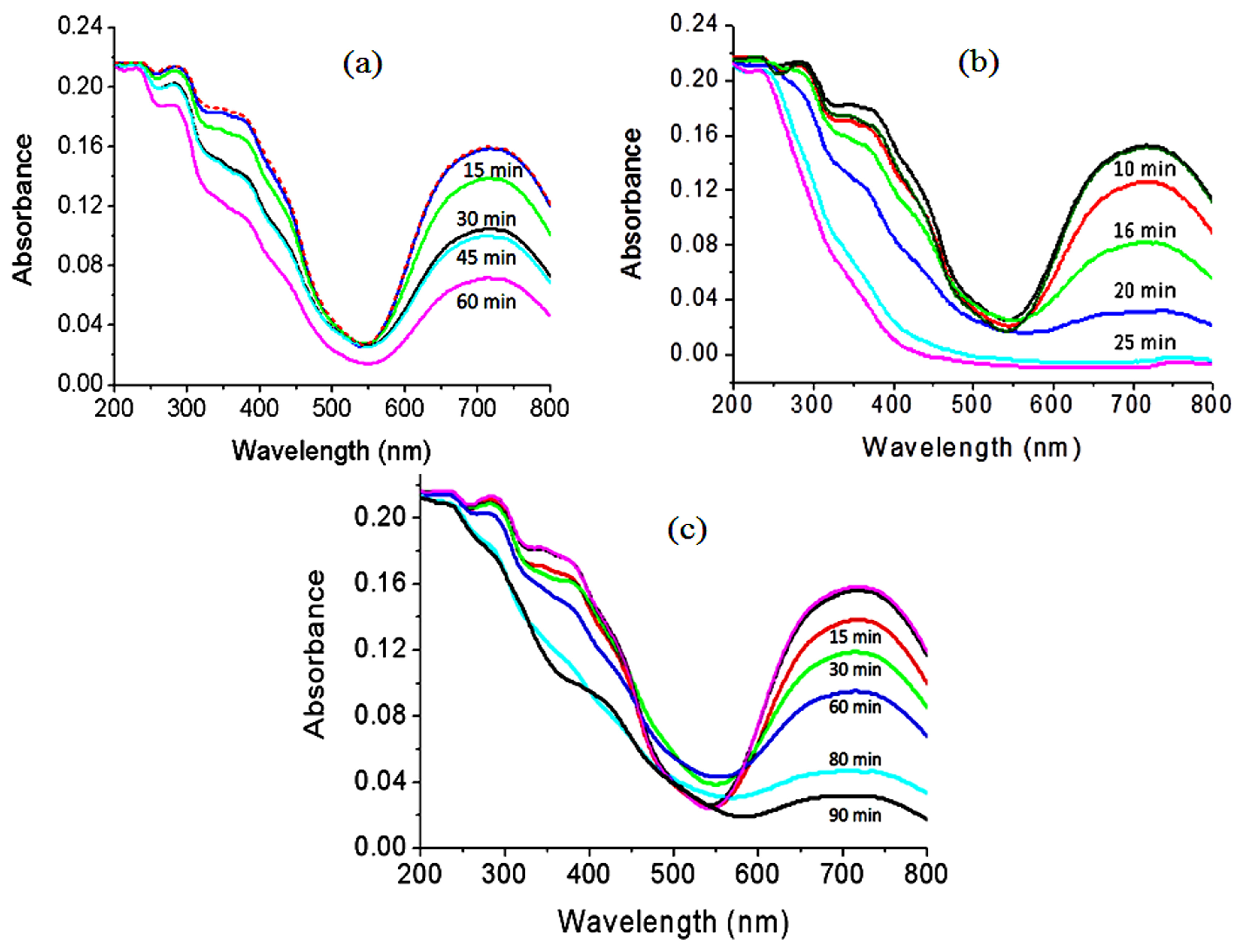 Catalysts 14 00340 g009