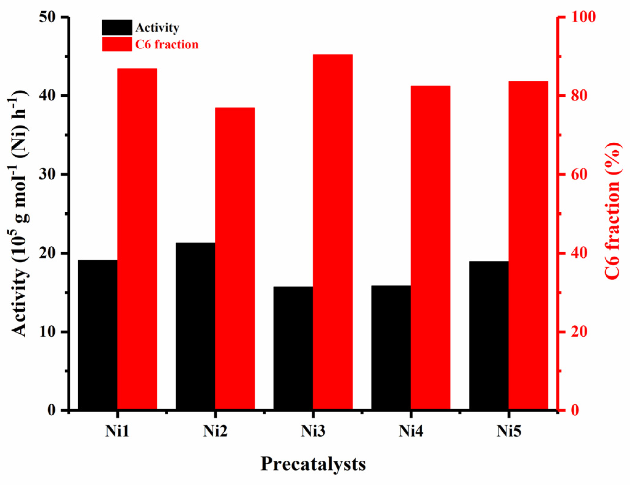 Catalysts 14 00342 g002