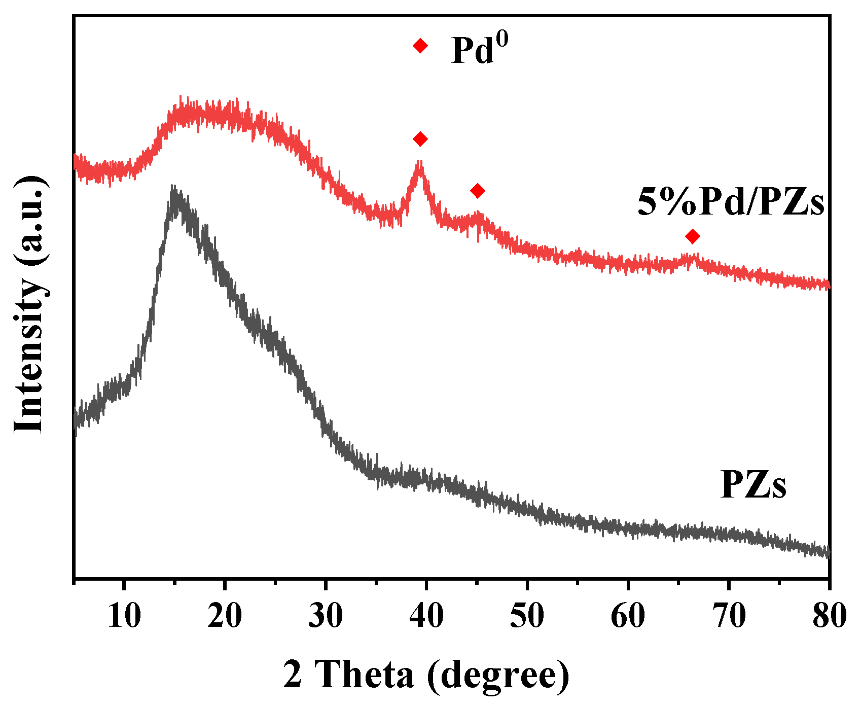 Catalysts 14 00345 g001