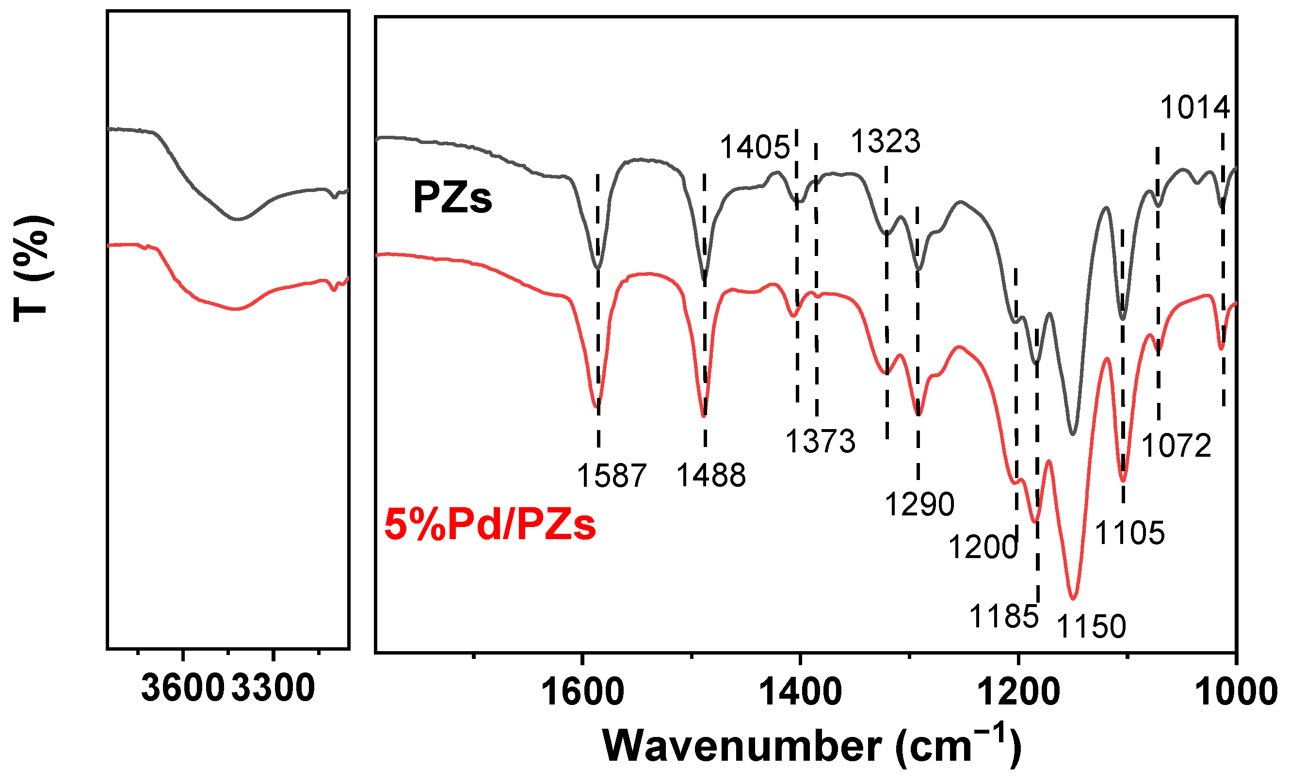 Catalysts 14 00345 g002