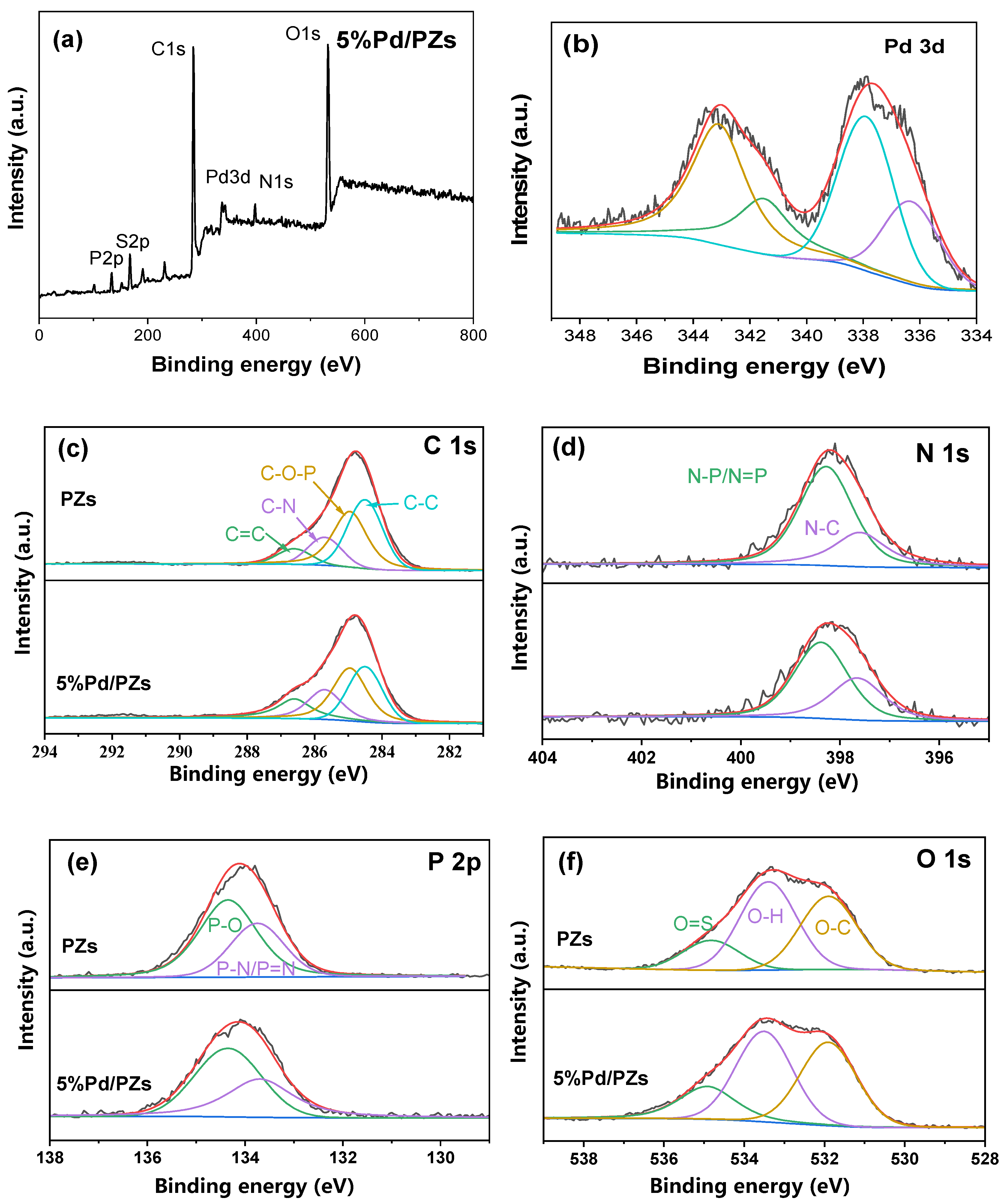 Catalysts 14 00345 g004