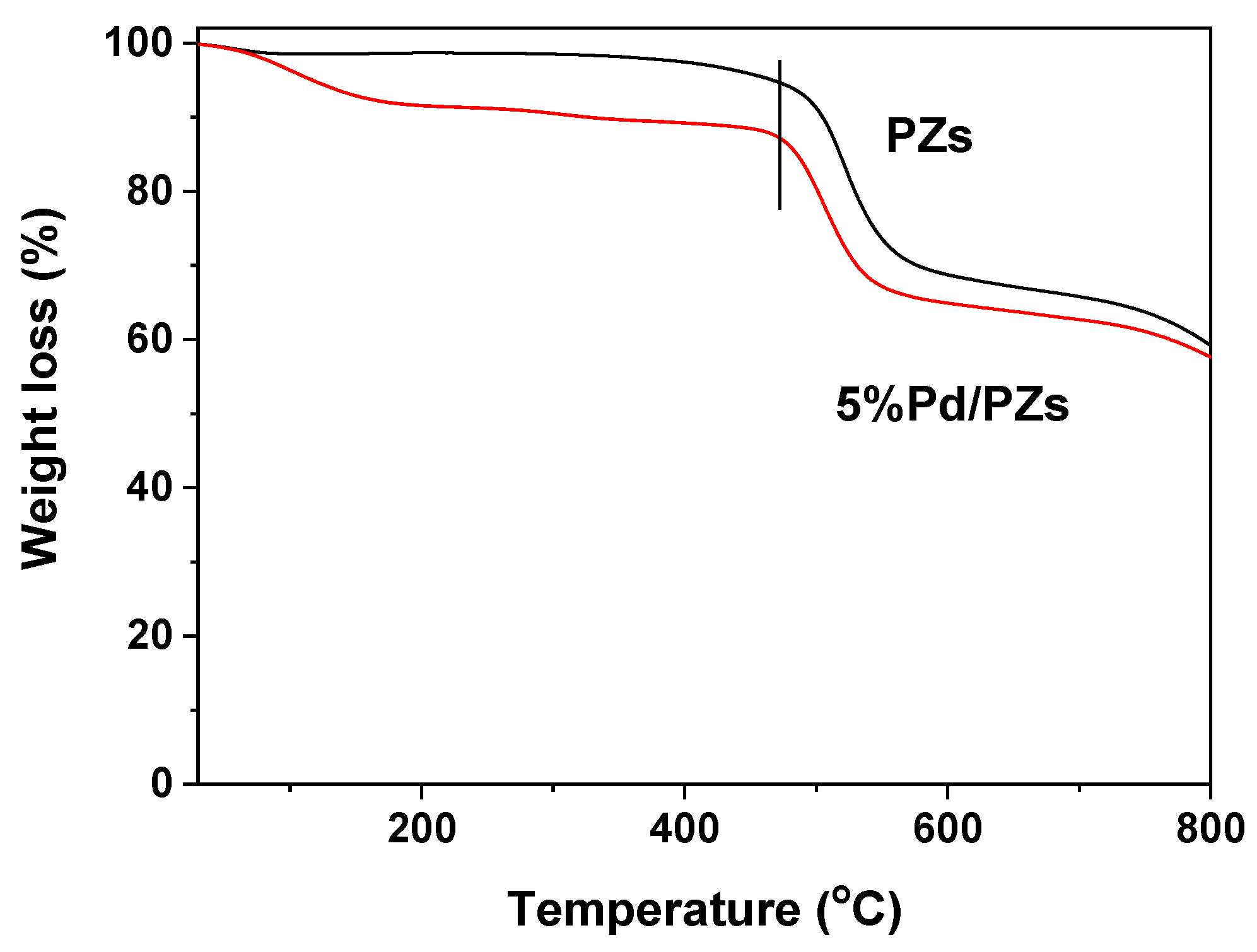Catalysts 14 00345 g005