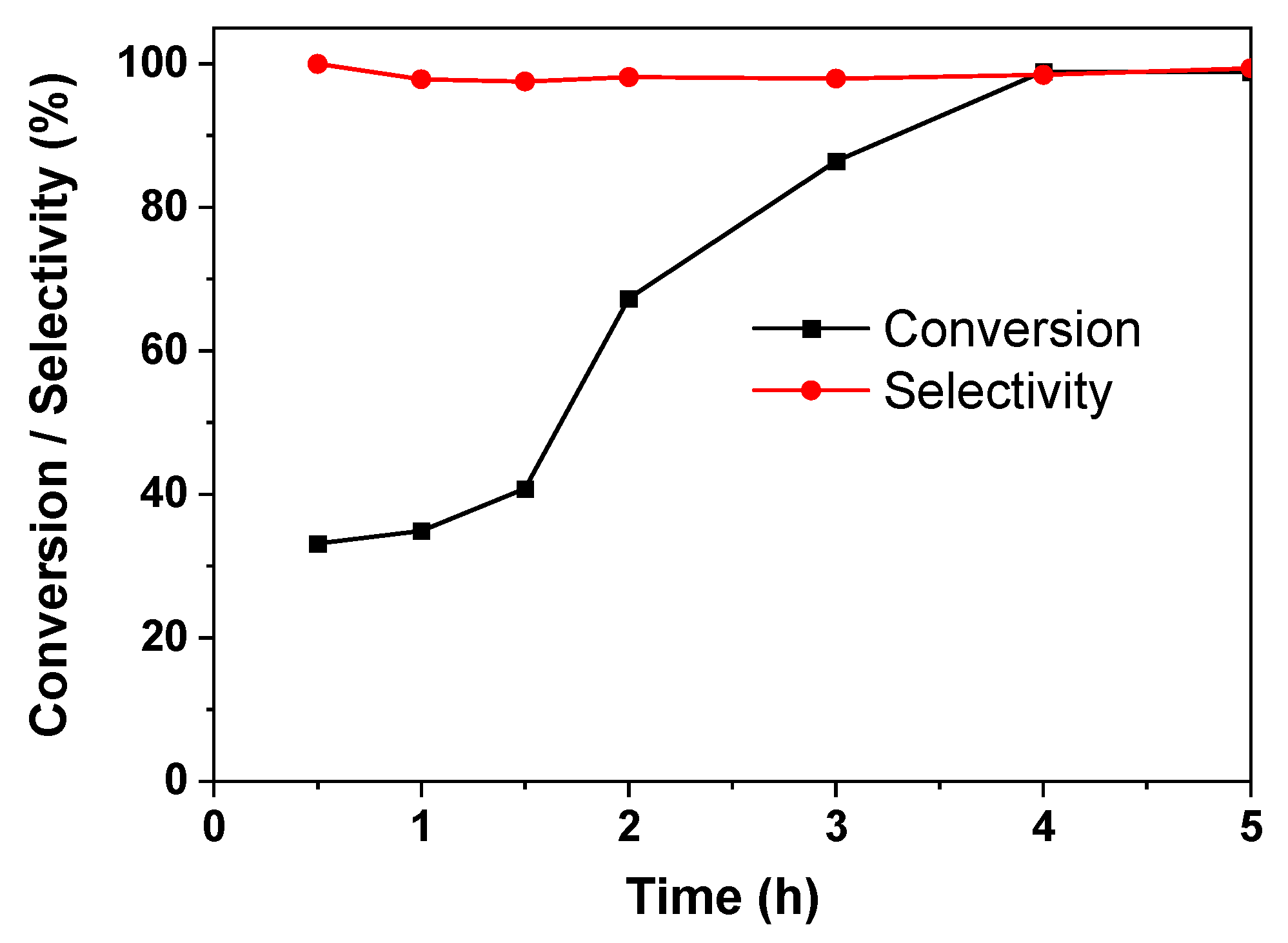 Catalysts 14 00345 g006