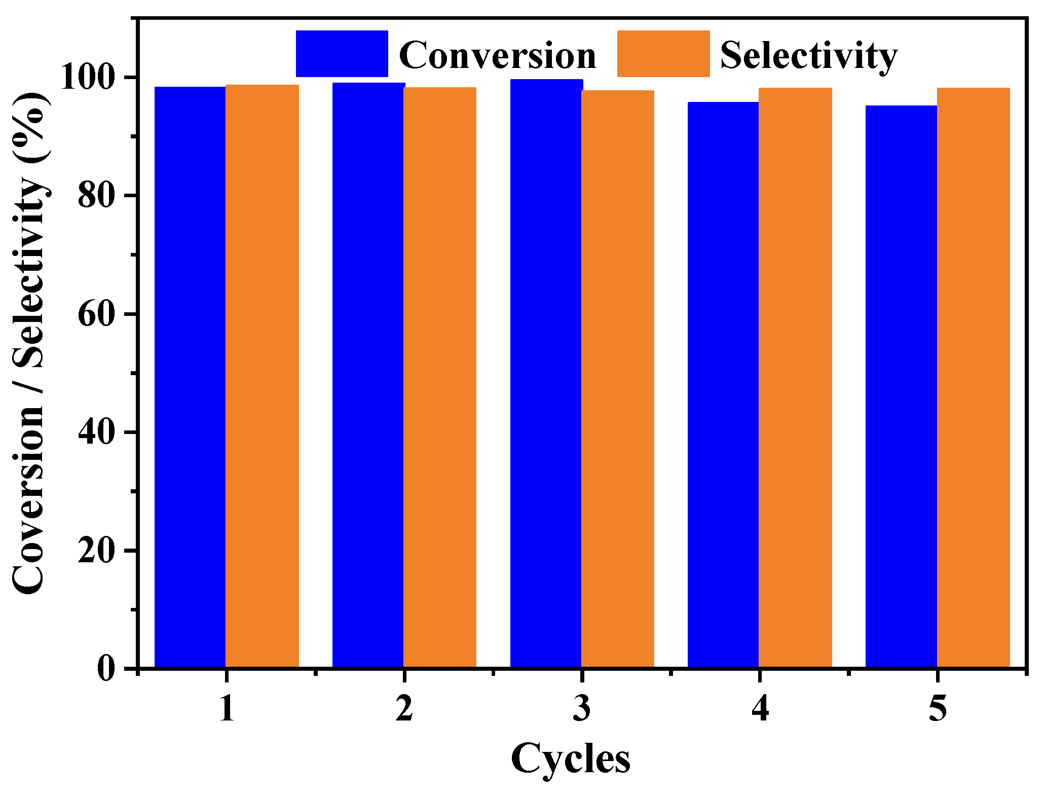 Catalysts 14 00345 g007