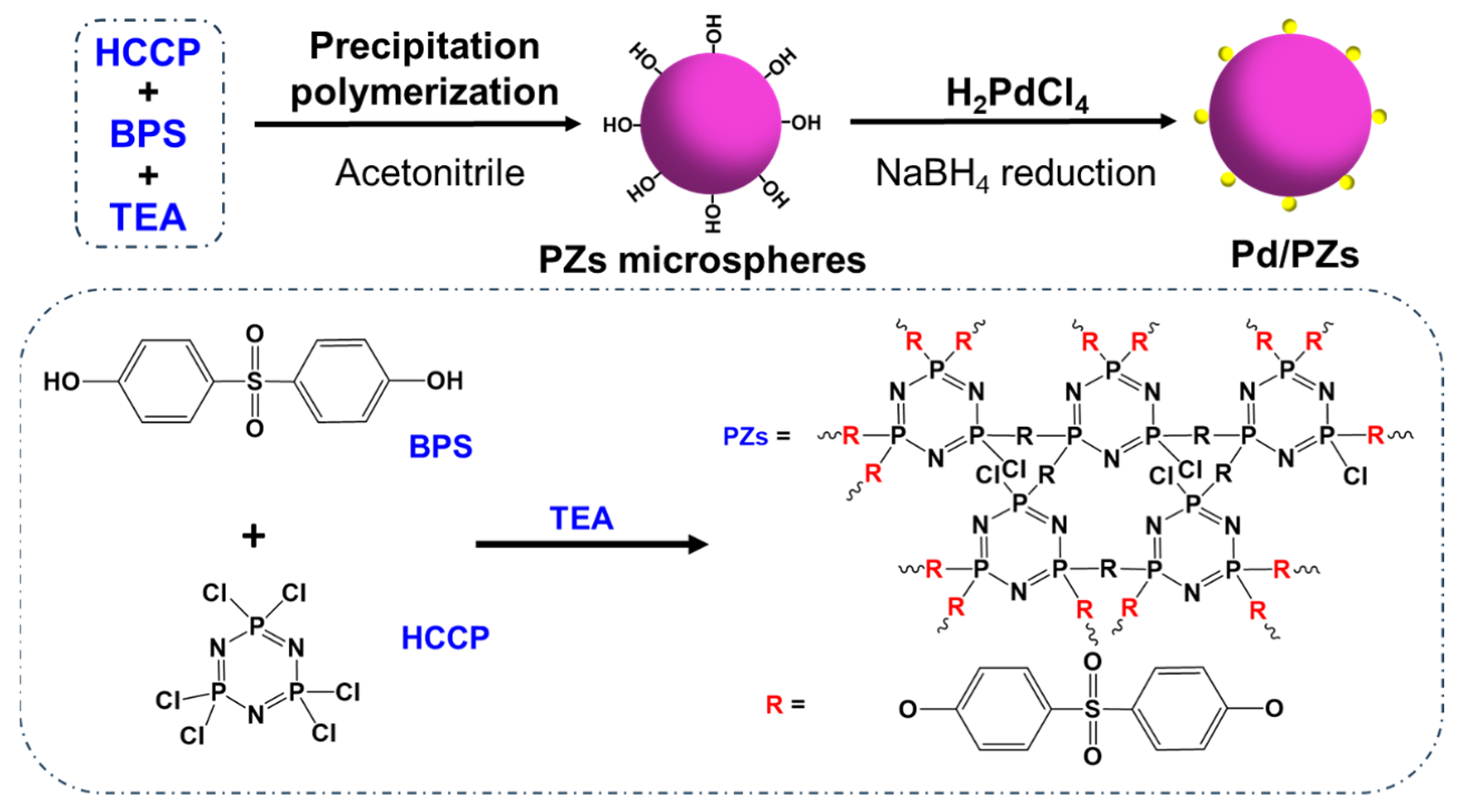 Catalysts 14 00345 sch002