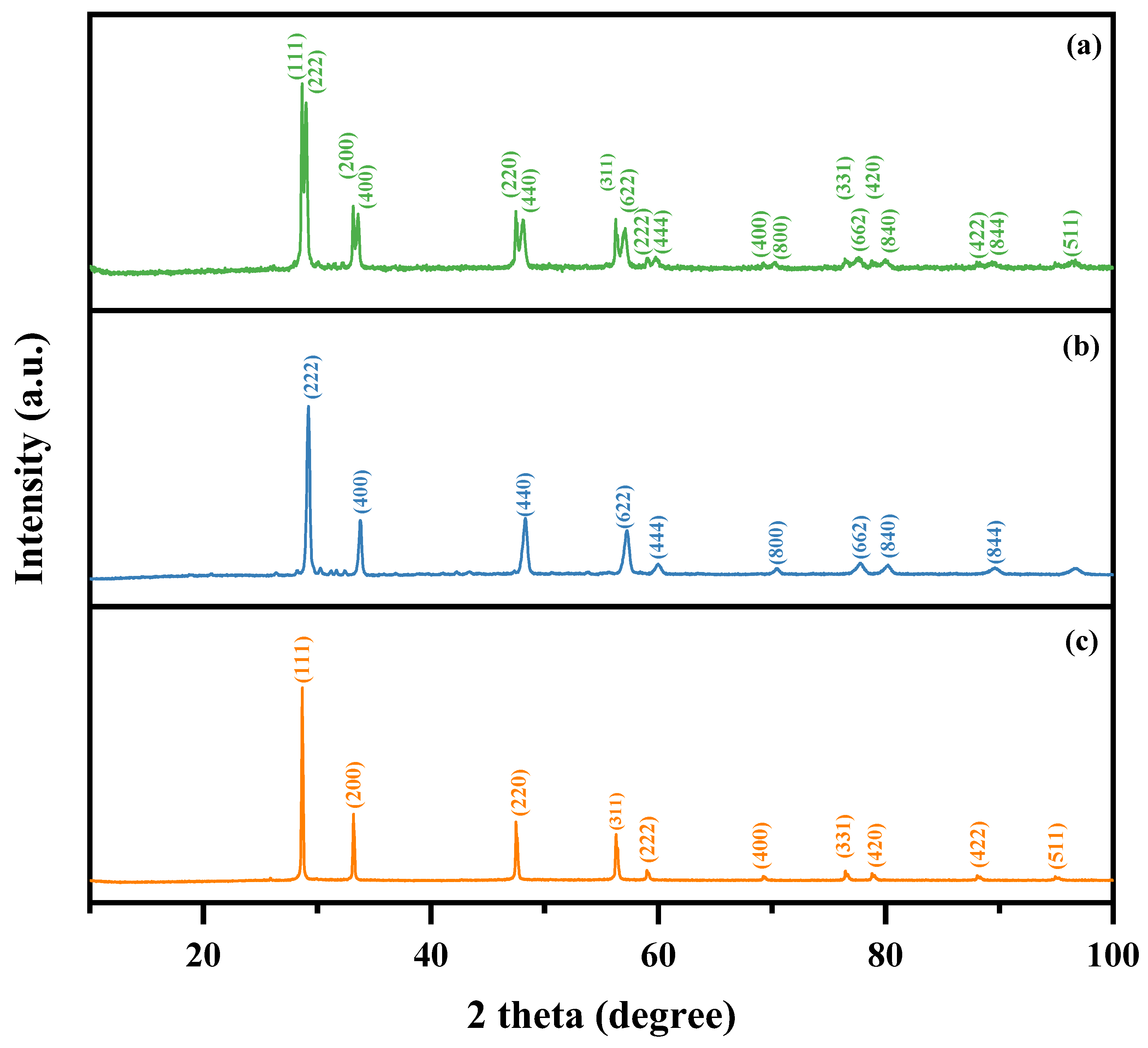 Catalysts 14 00346 g001
