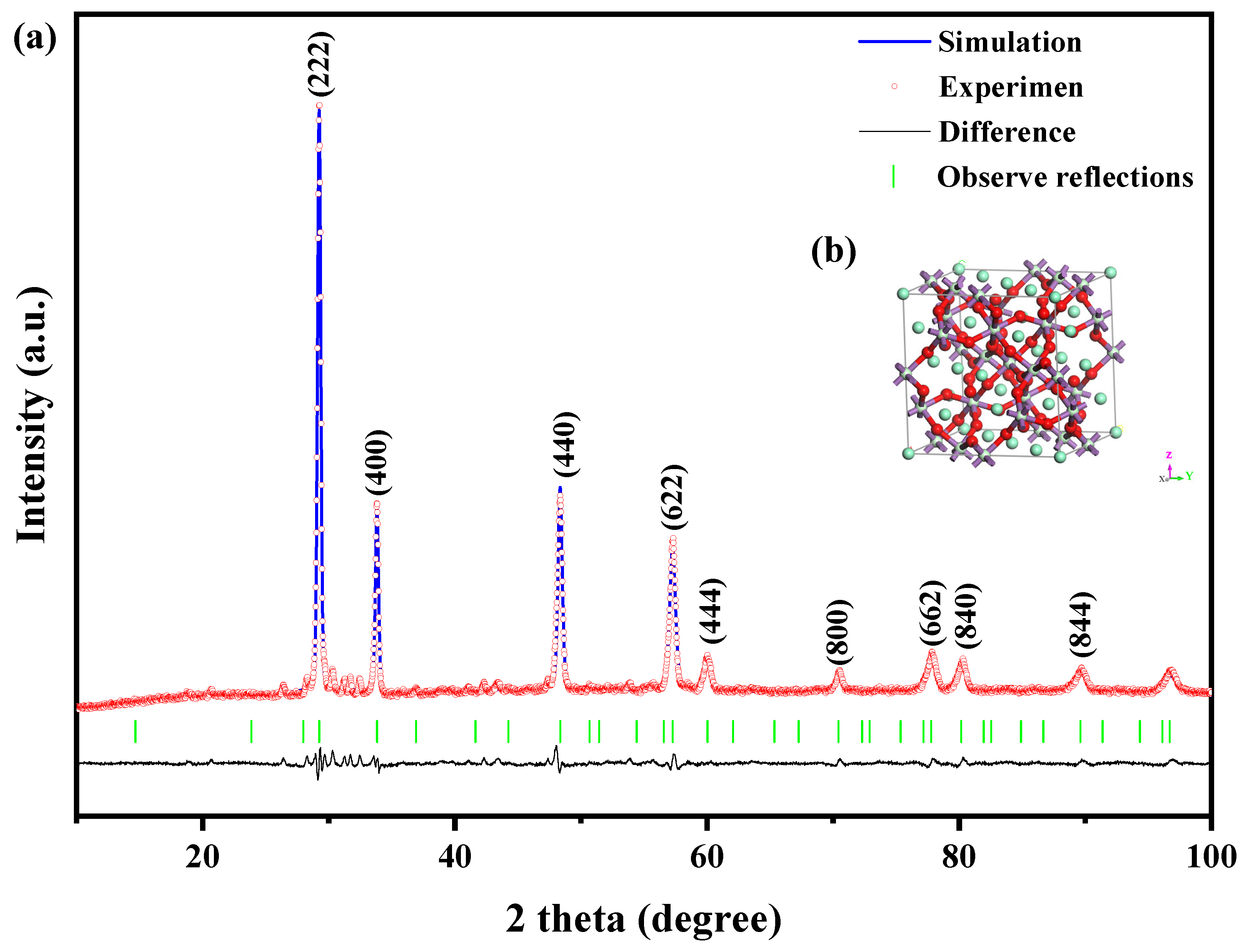 Catalysts 14 00346 g002