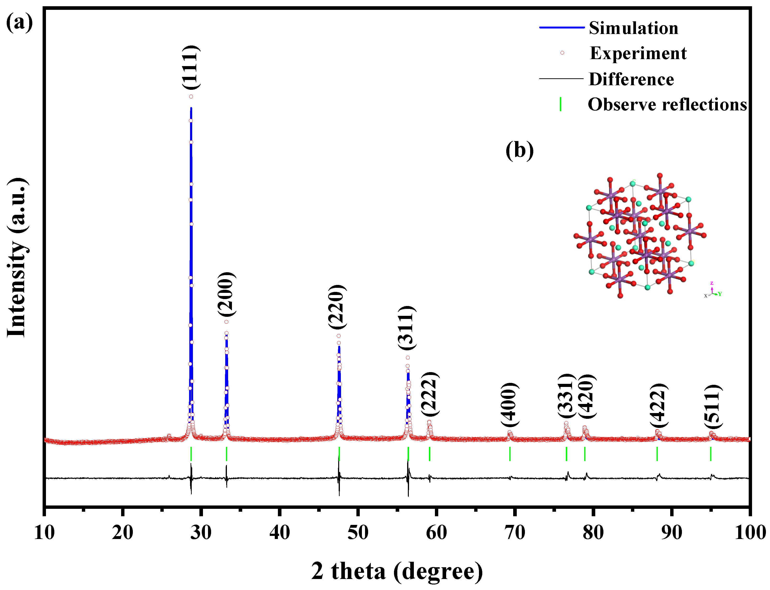 Catalysts 14 00346 g003