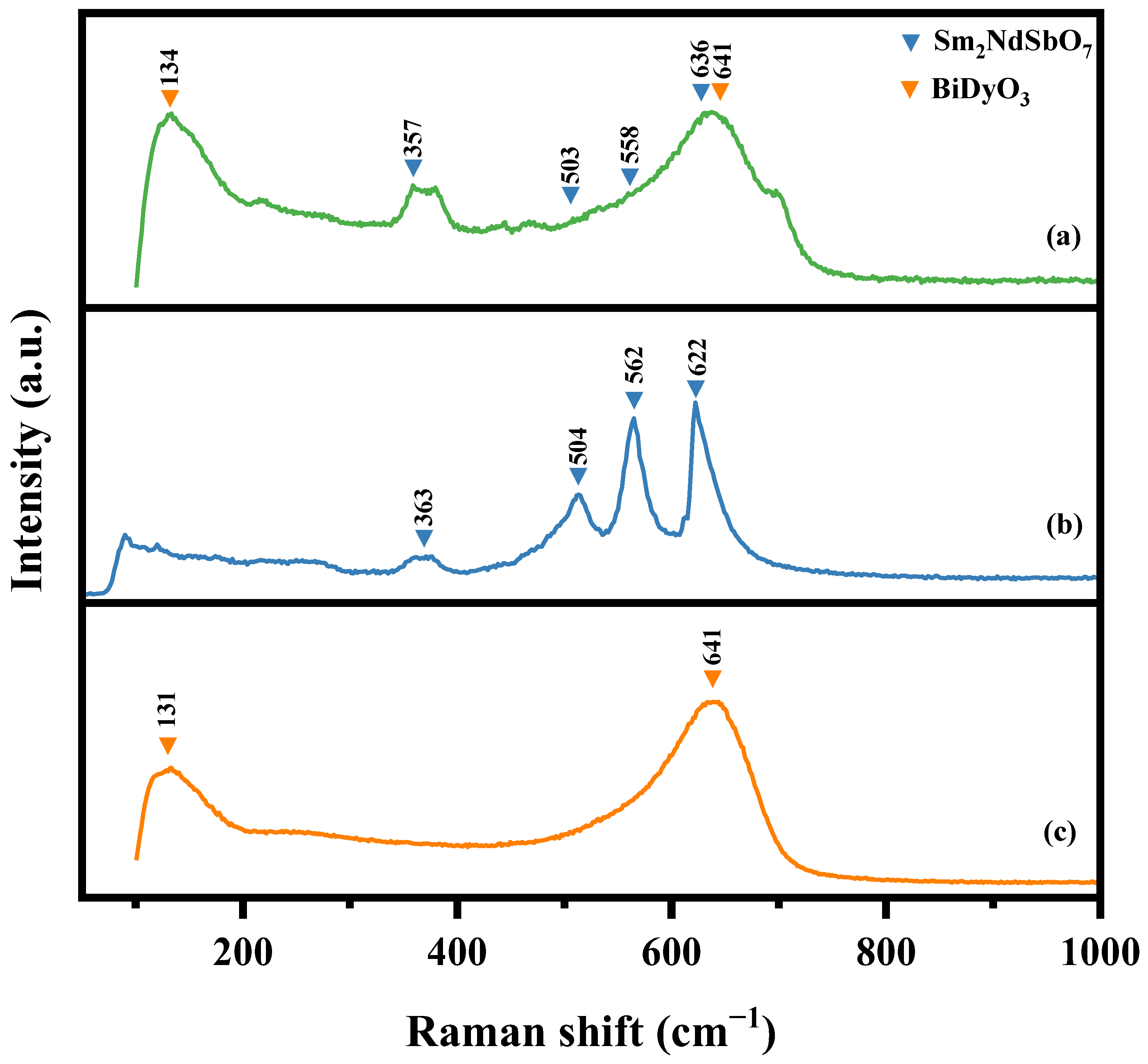 Catalysts 14 00346 g005