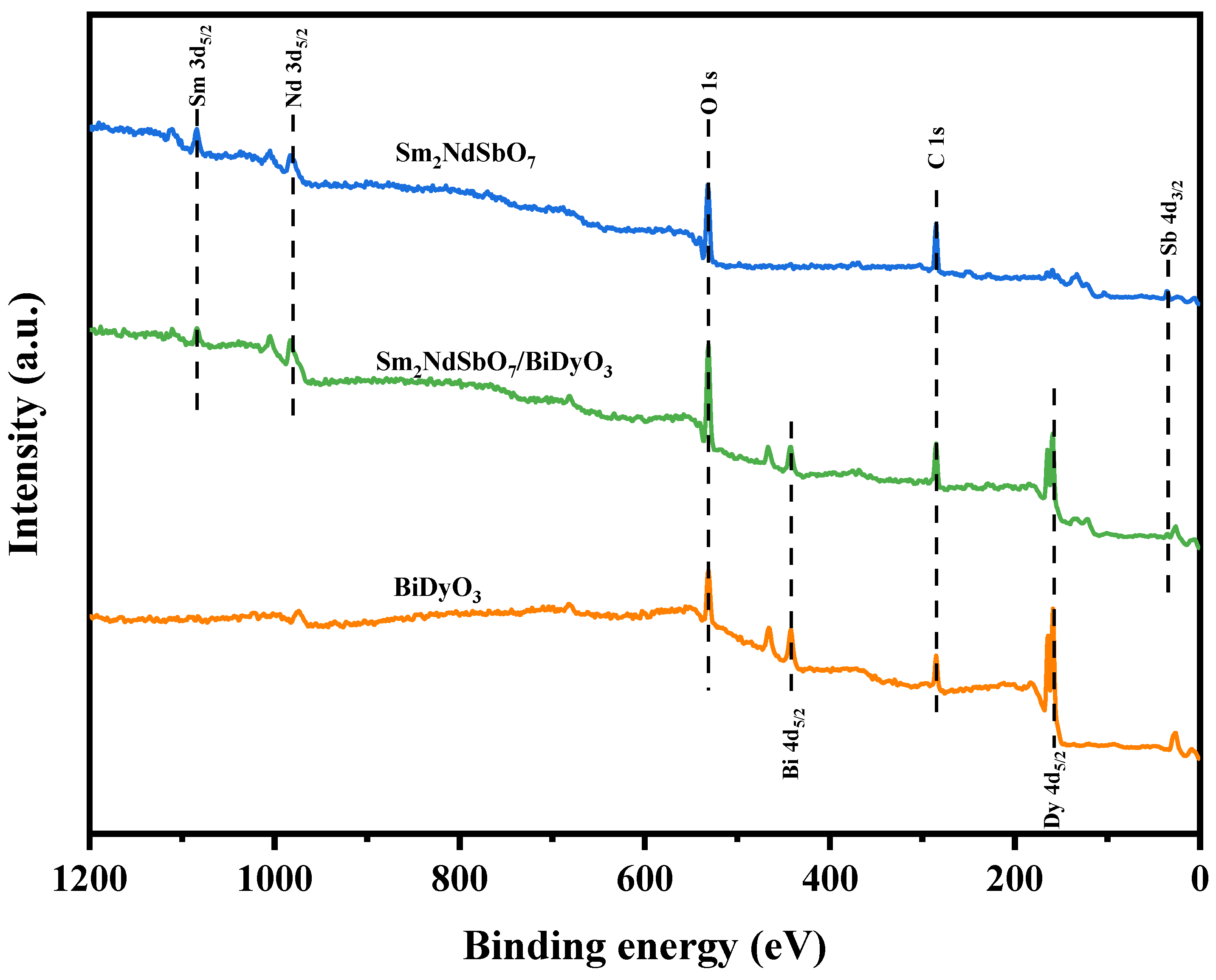 Catalysts 14 00346 g007