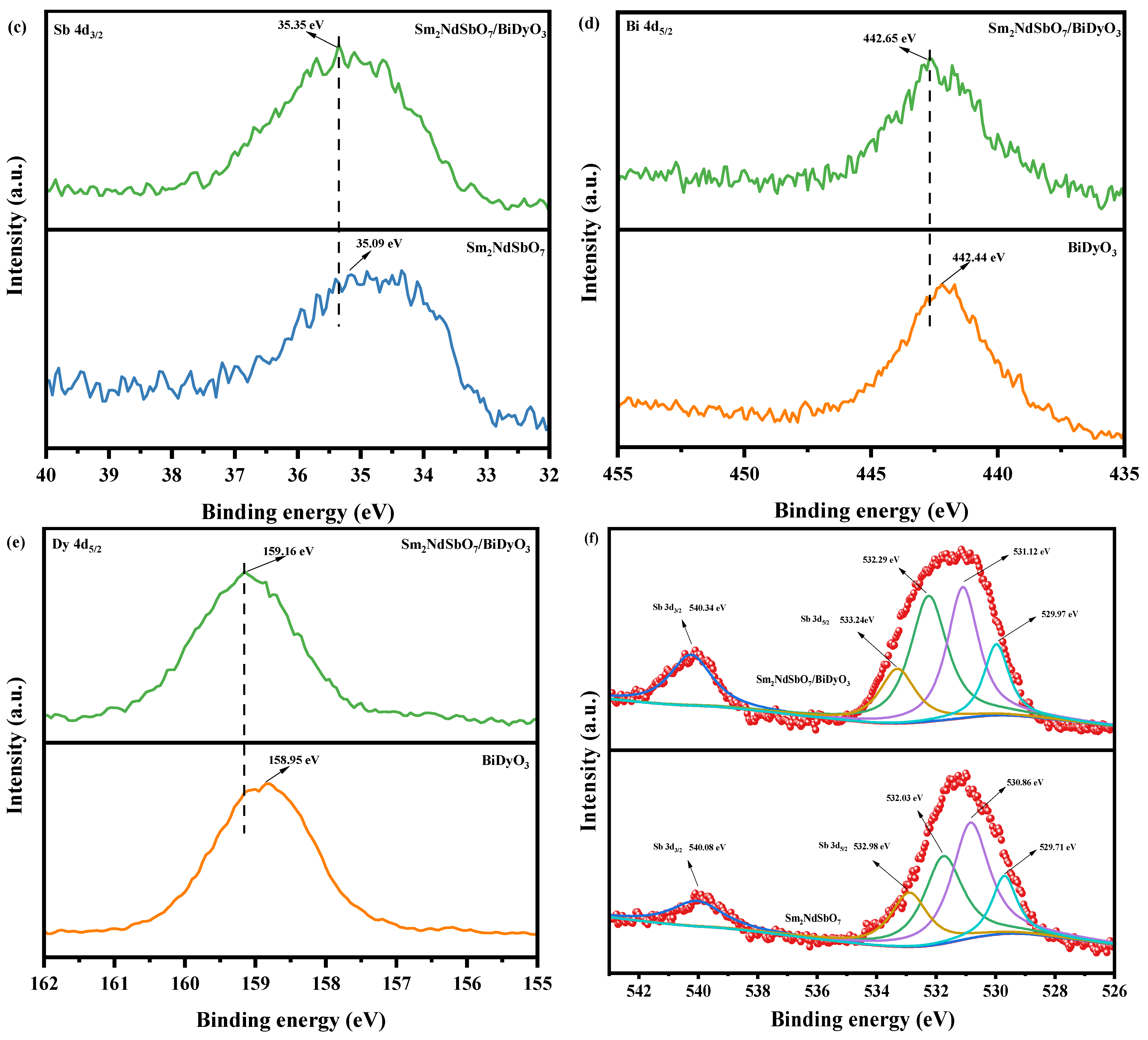 Catalysts 14 00346 g008b