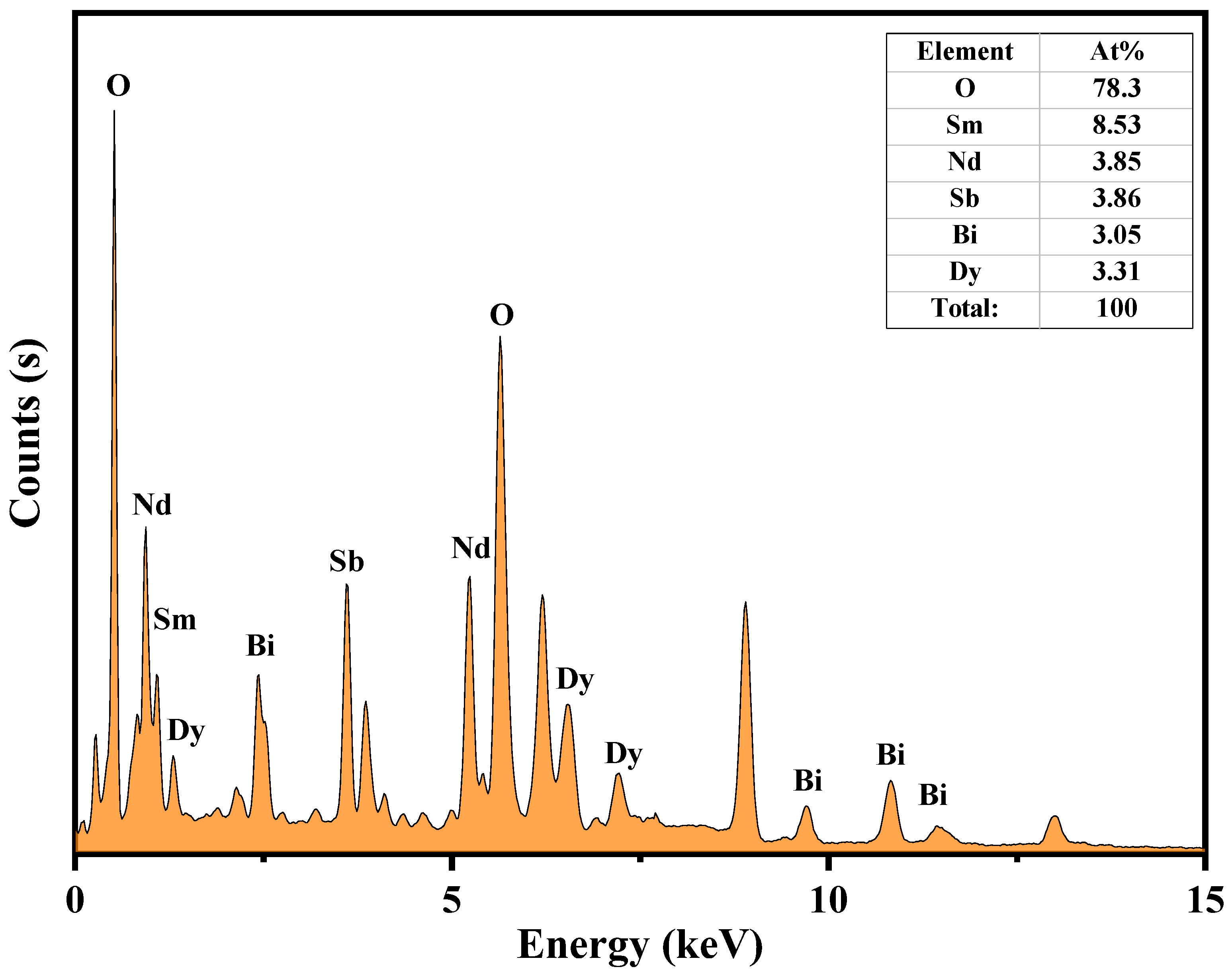 Catalysts 14 00346 g011