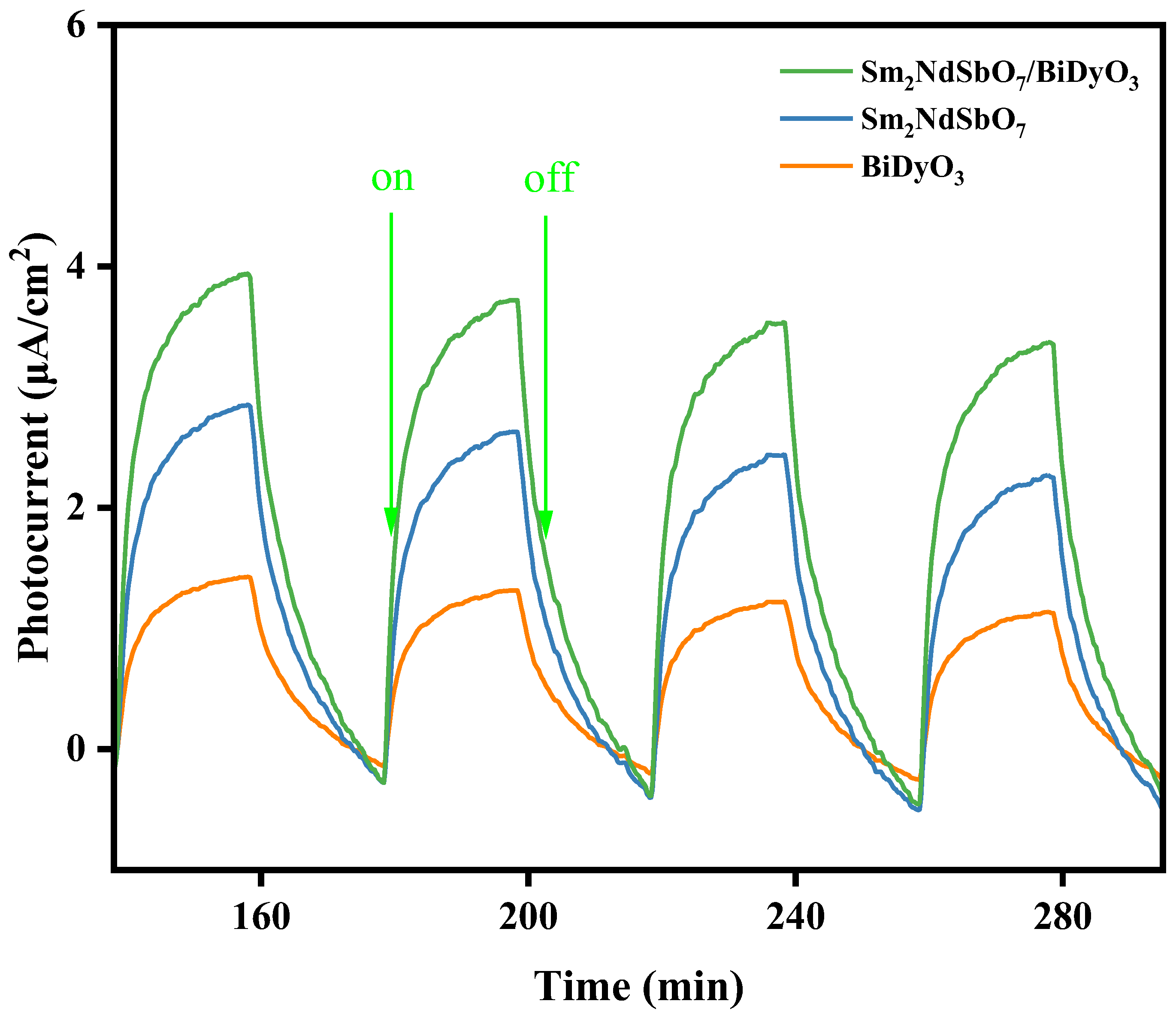 Catalysts 14 00346 g013
