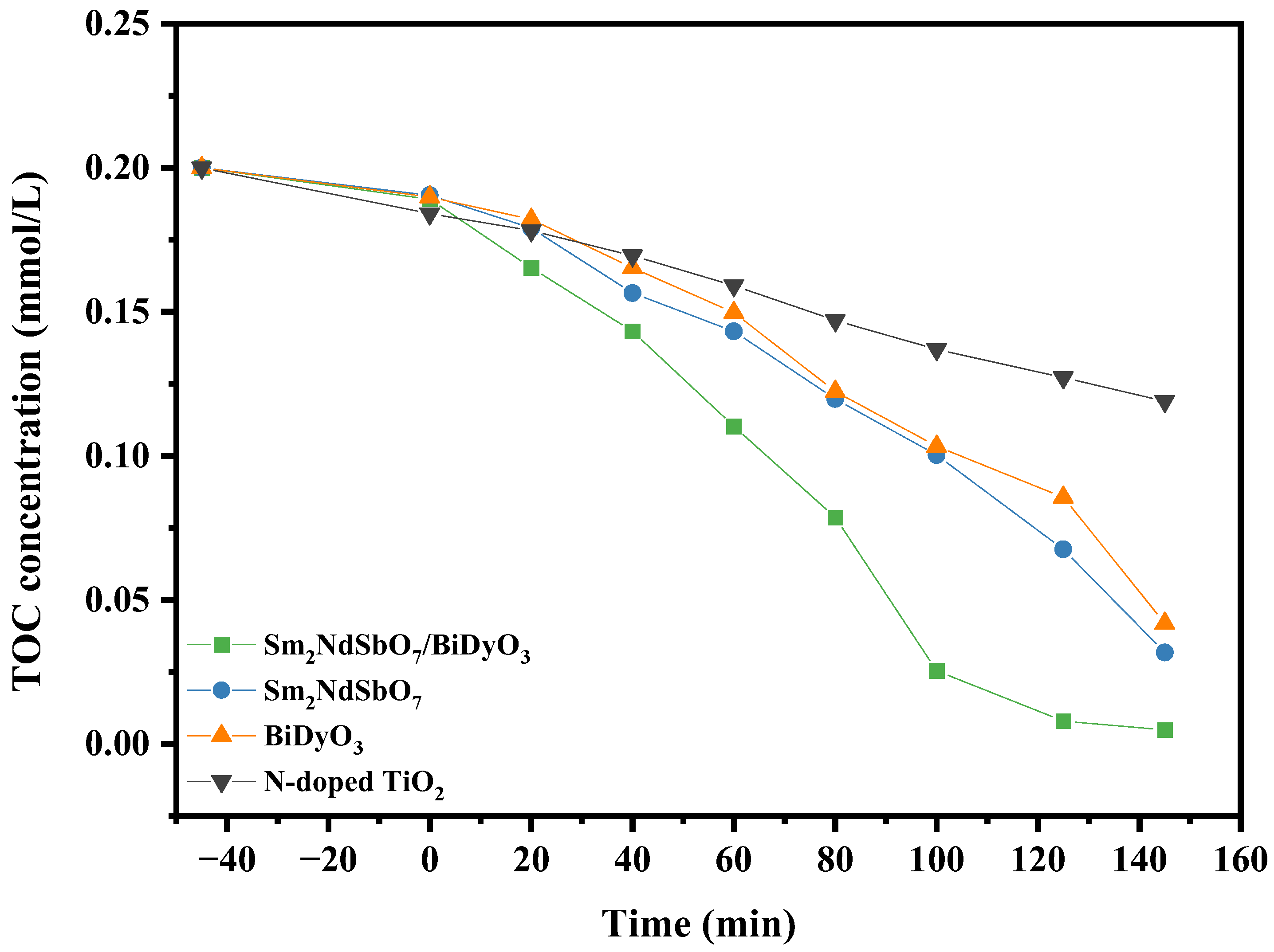Catalysts 14 00346 g016