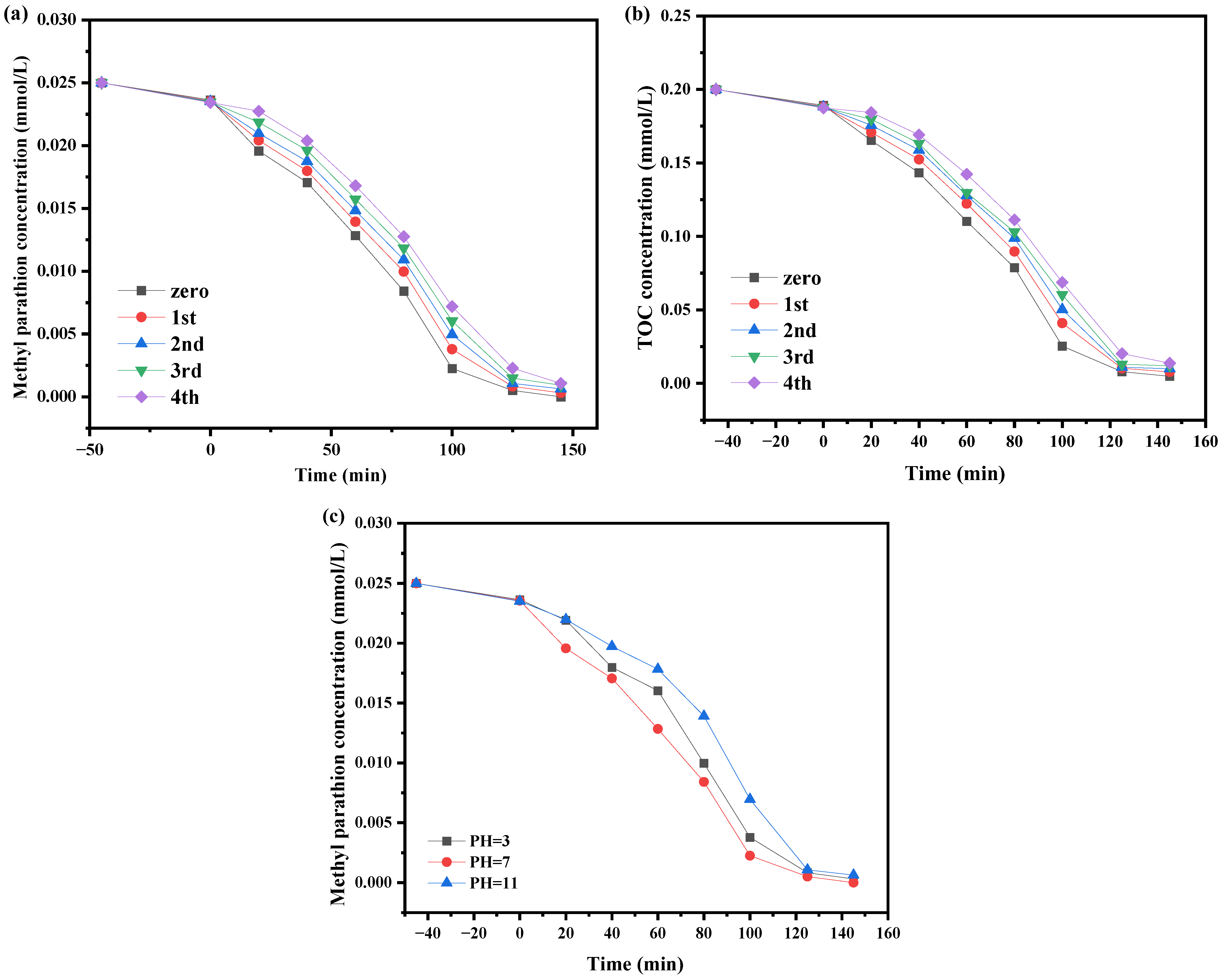 Catalysts 14 00346 g017