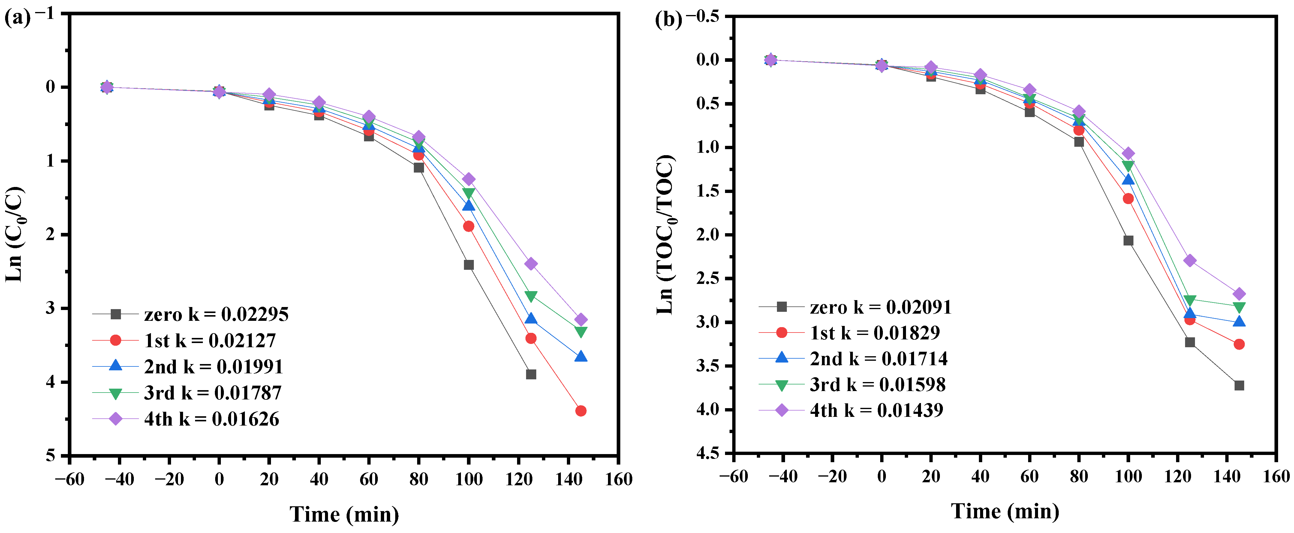 Catalysts 14 00346 g019