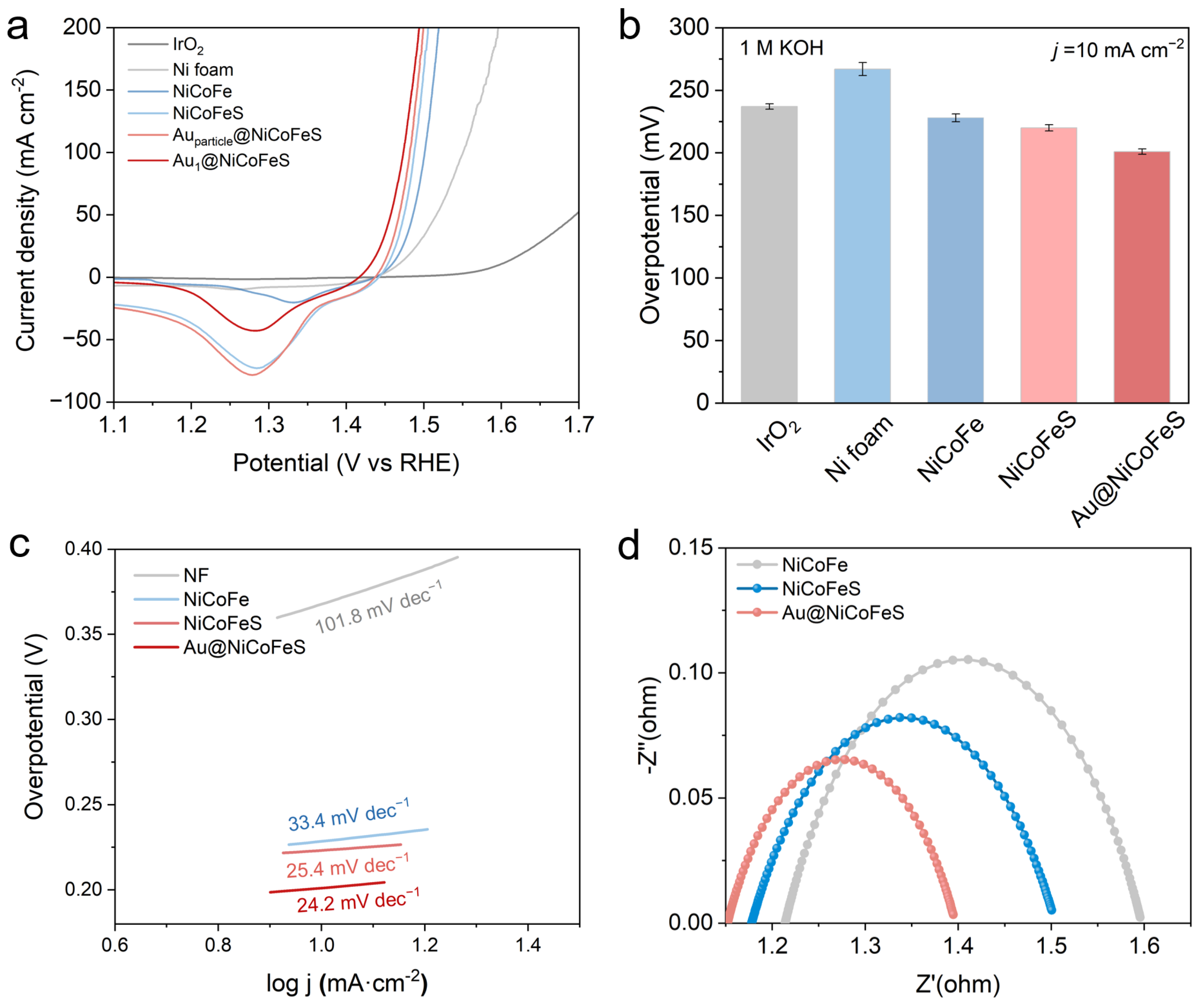 Catalysts 14 00348 g003
