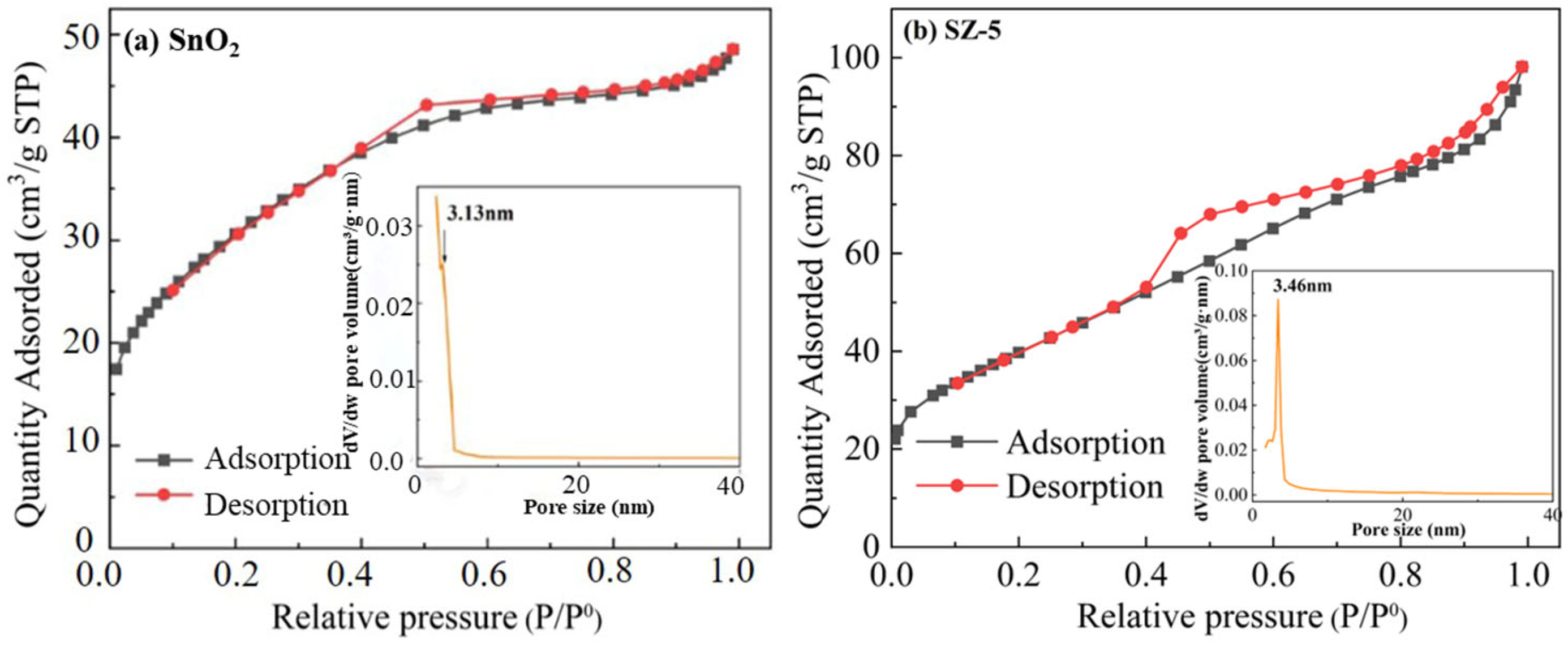 Catalysts 14 00350 g008