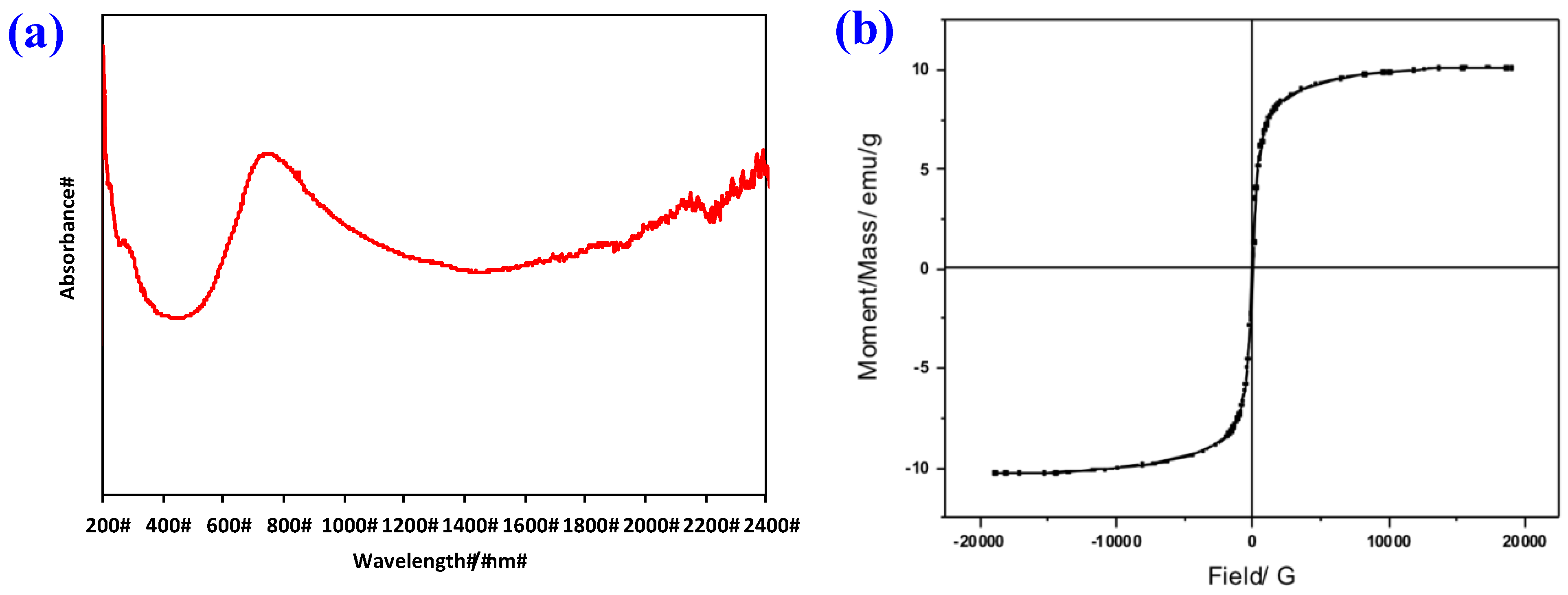 Catalysts 14 00354 g004