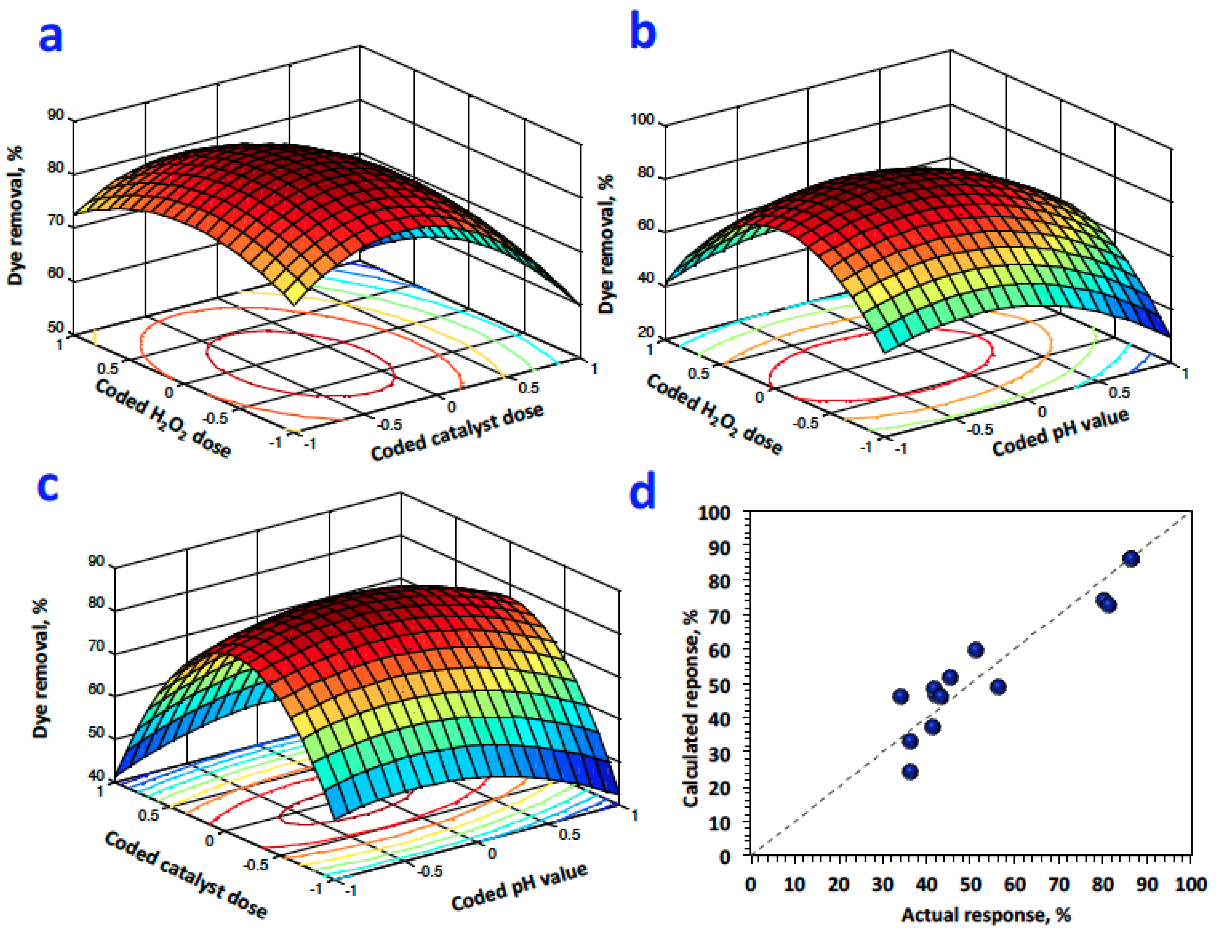 Catalysts 14 00354 g008