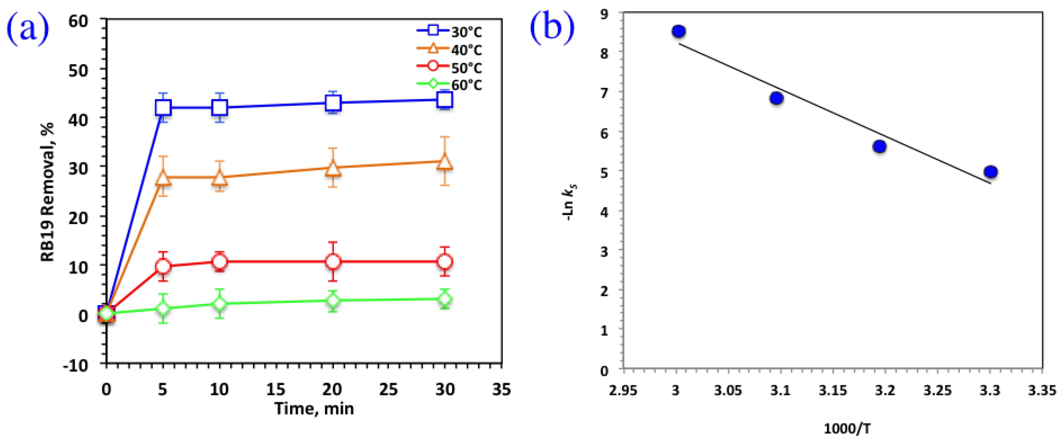Catalysts 14 00354 g009