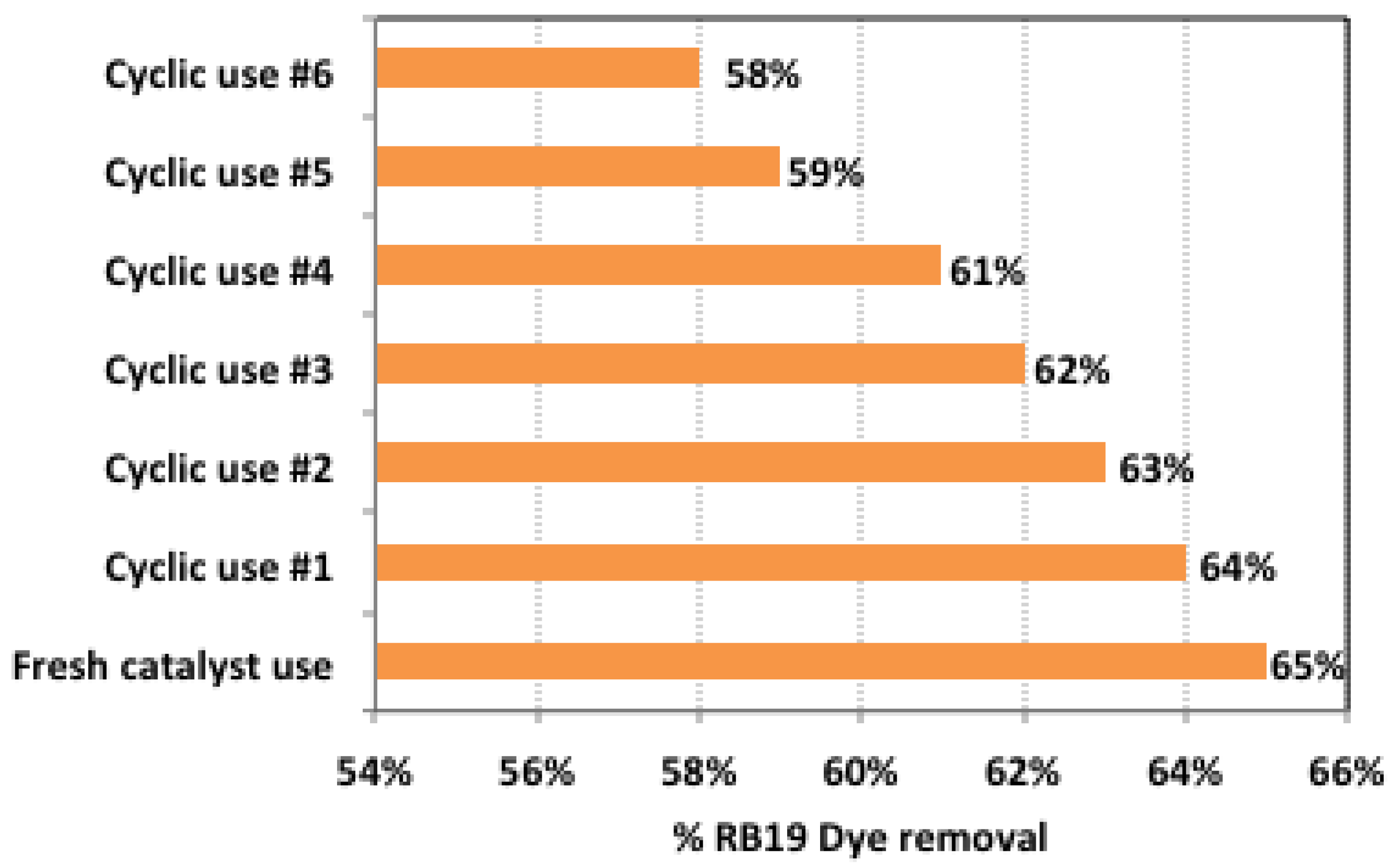 Catalysts 14 00354 g010