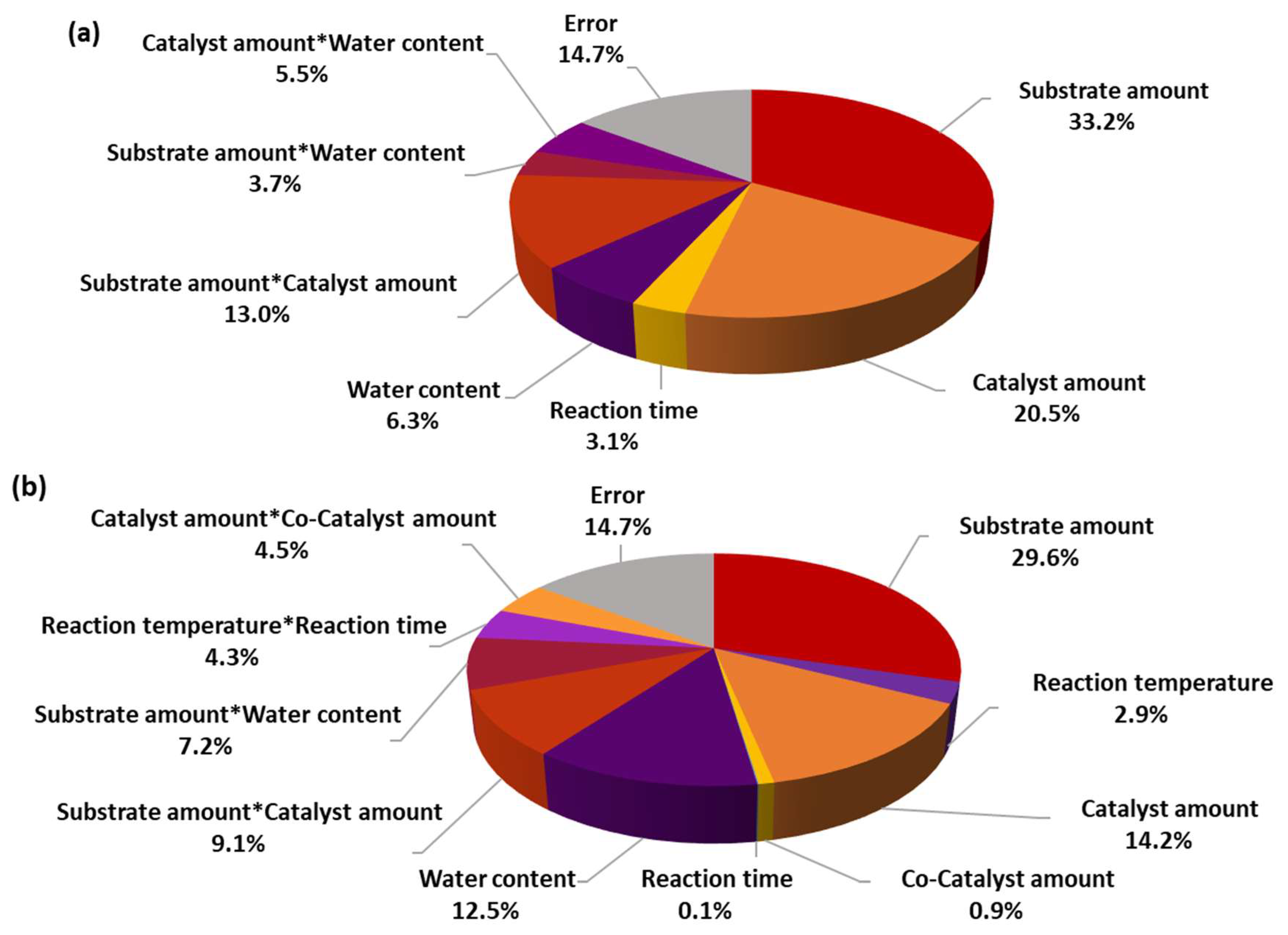 Catalysts 14 00360 g004