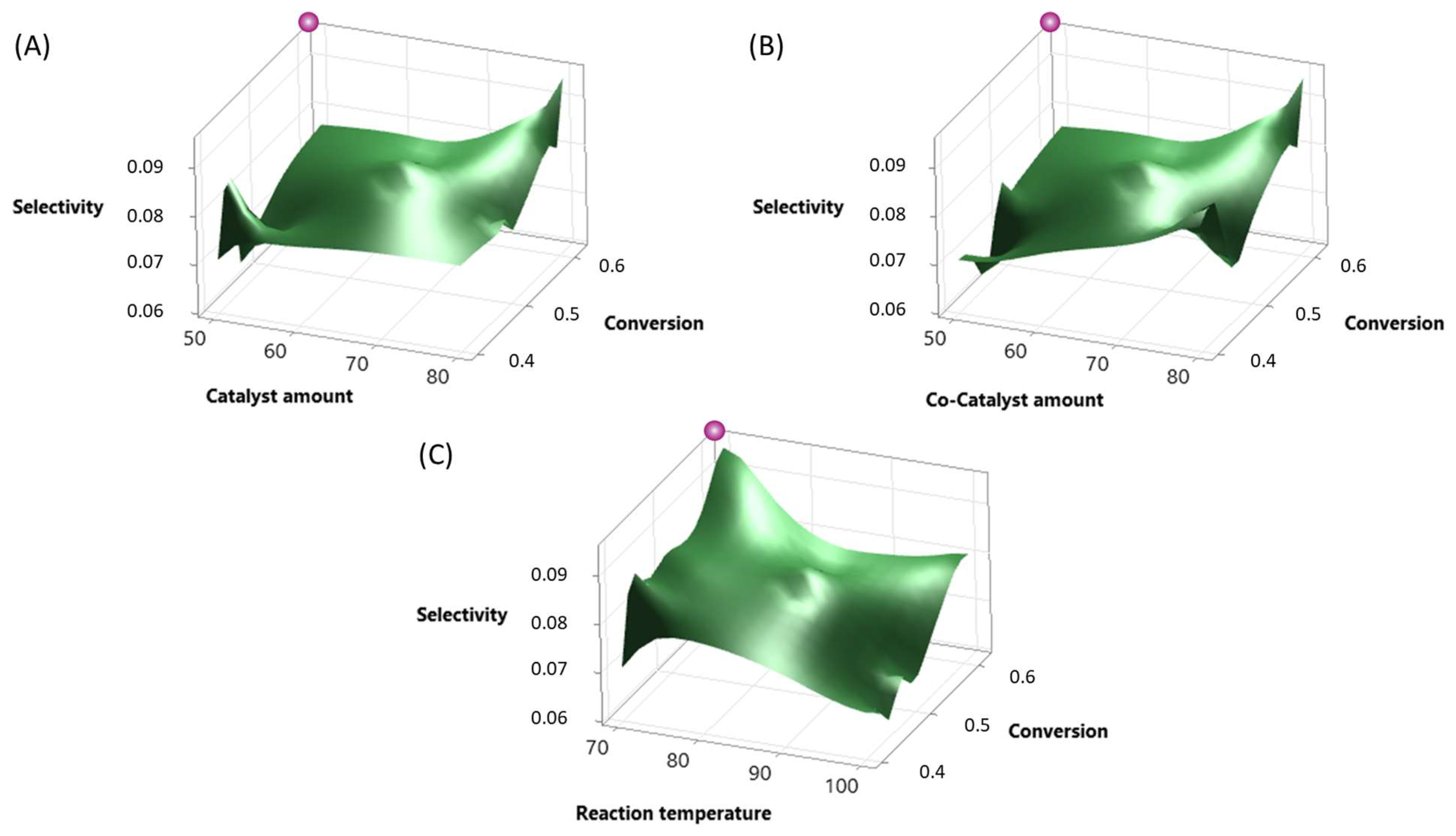 Catalysts 14 00360 g005