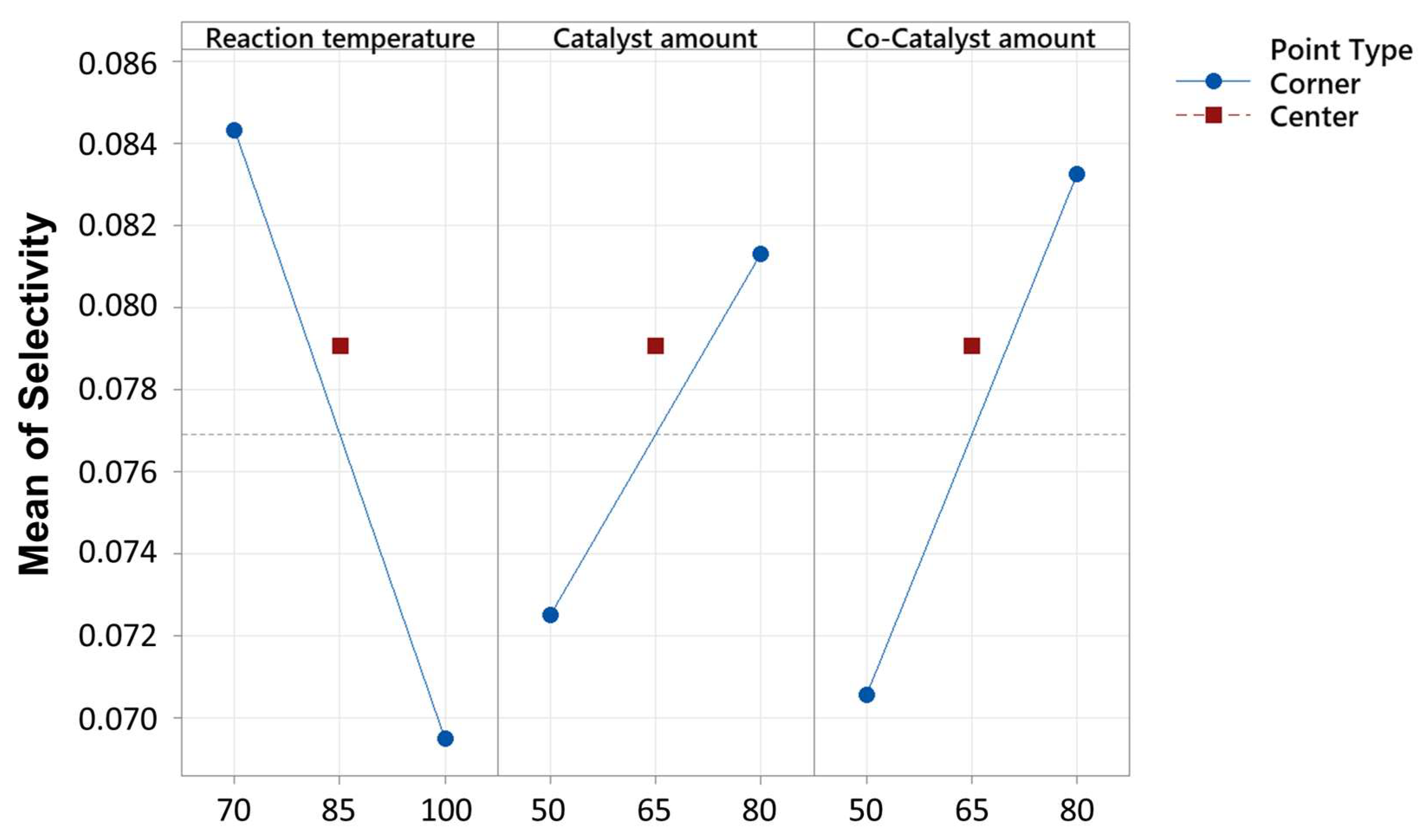 Catalysts 14 00360 g006