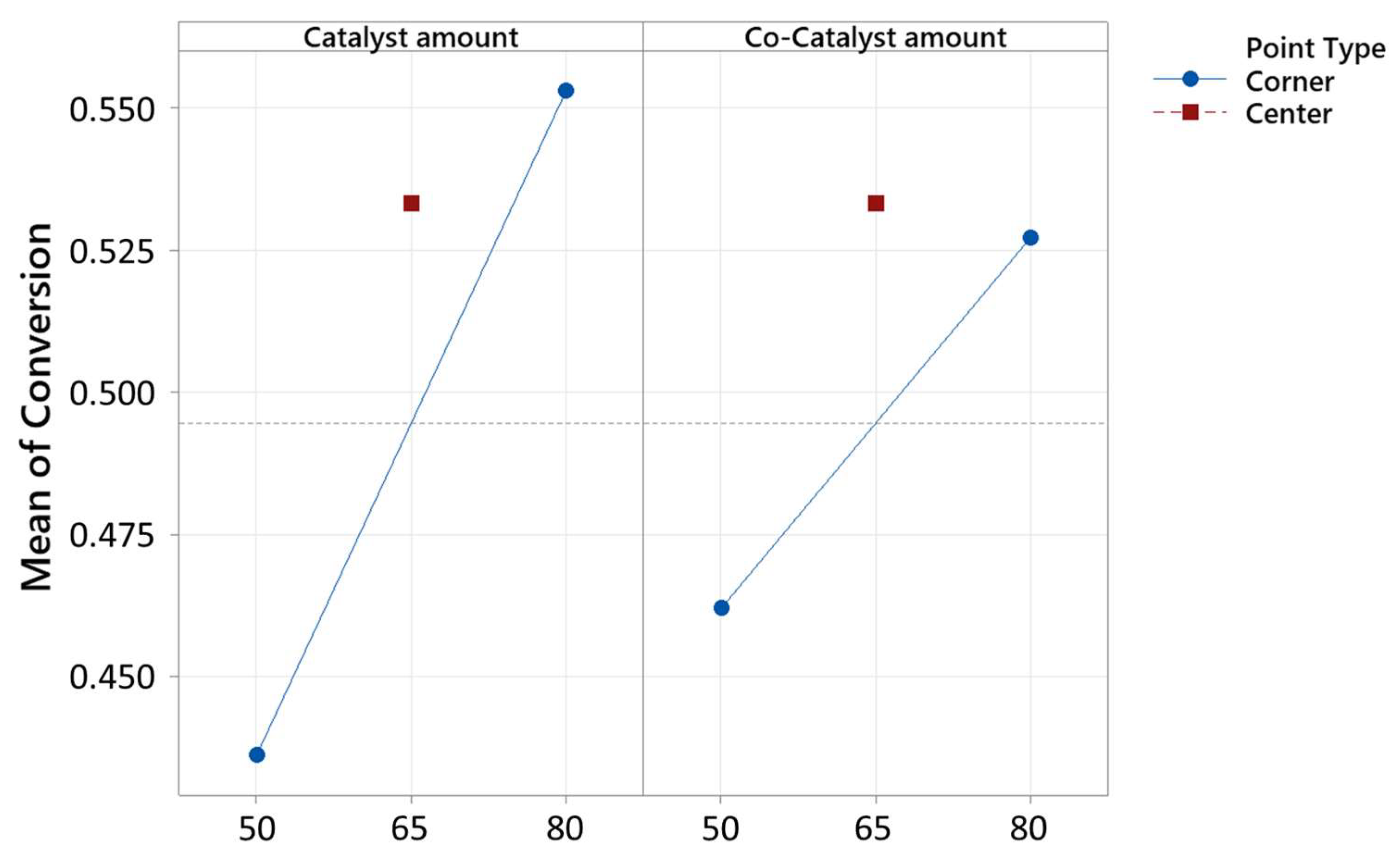 Catalysts 14 00360 g007