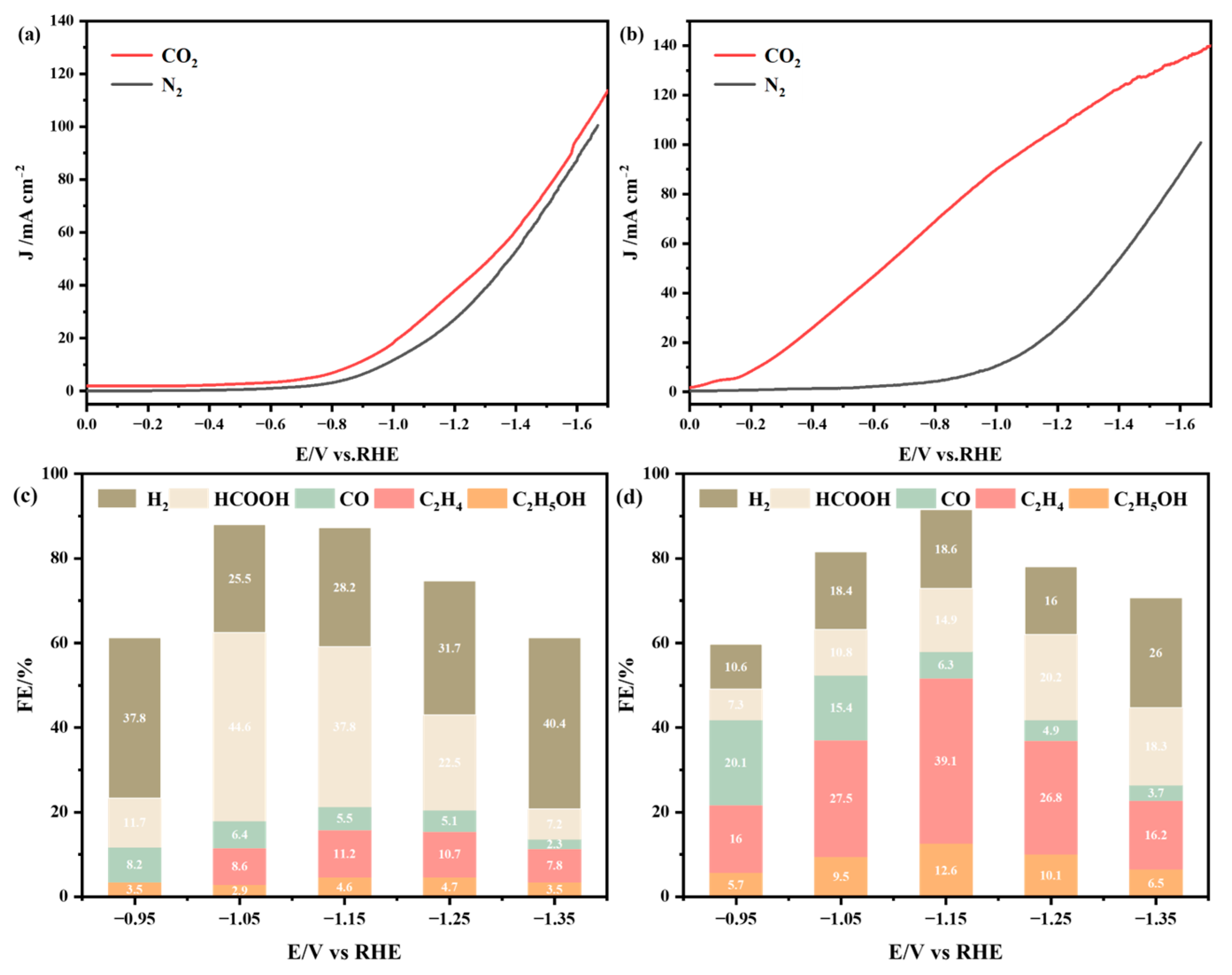Catalysts 14 00361 g001