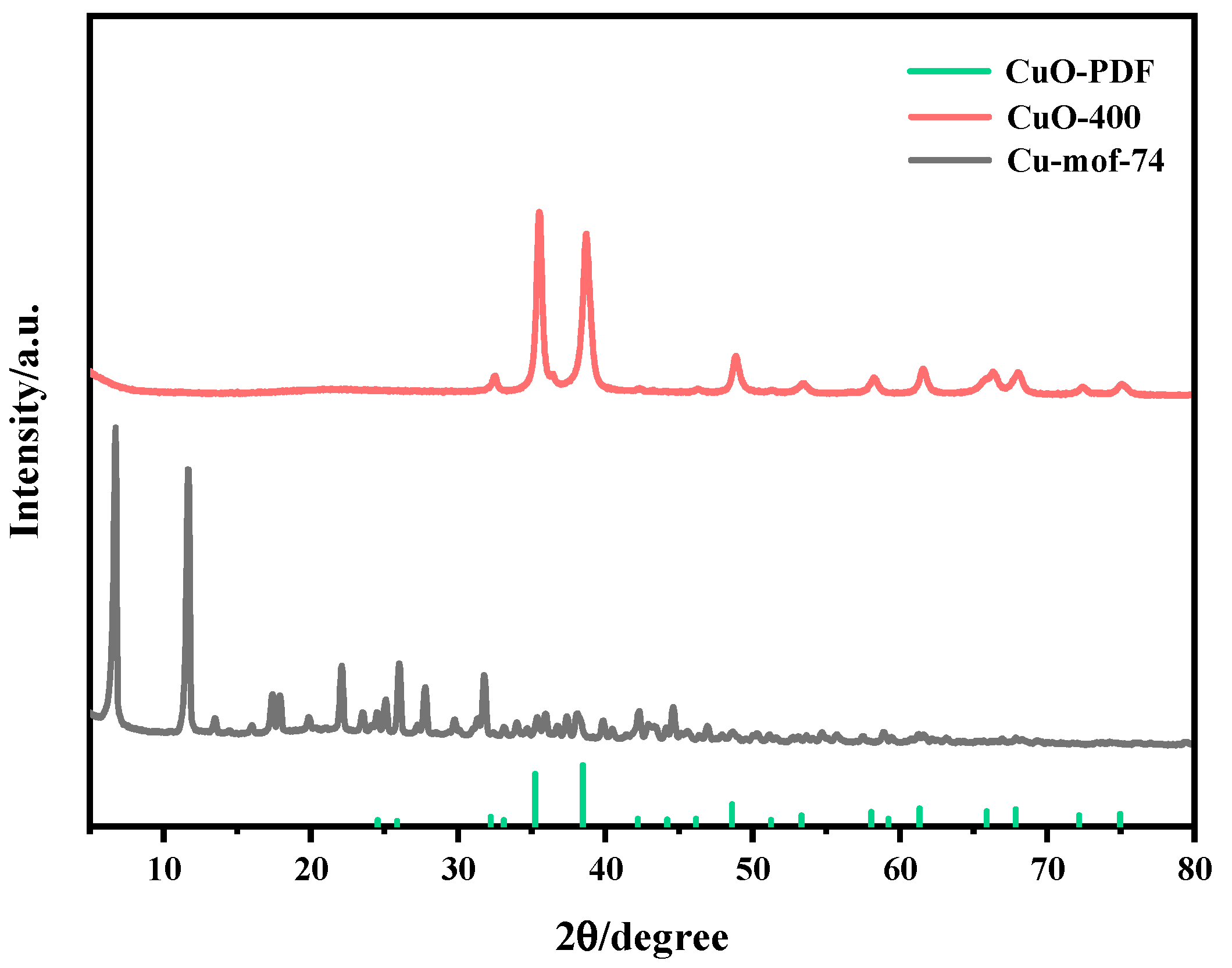 Catalysts 14 00361 g002
