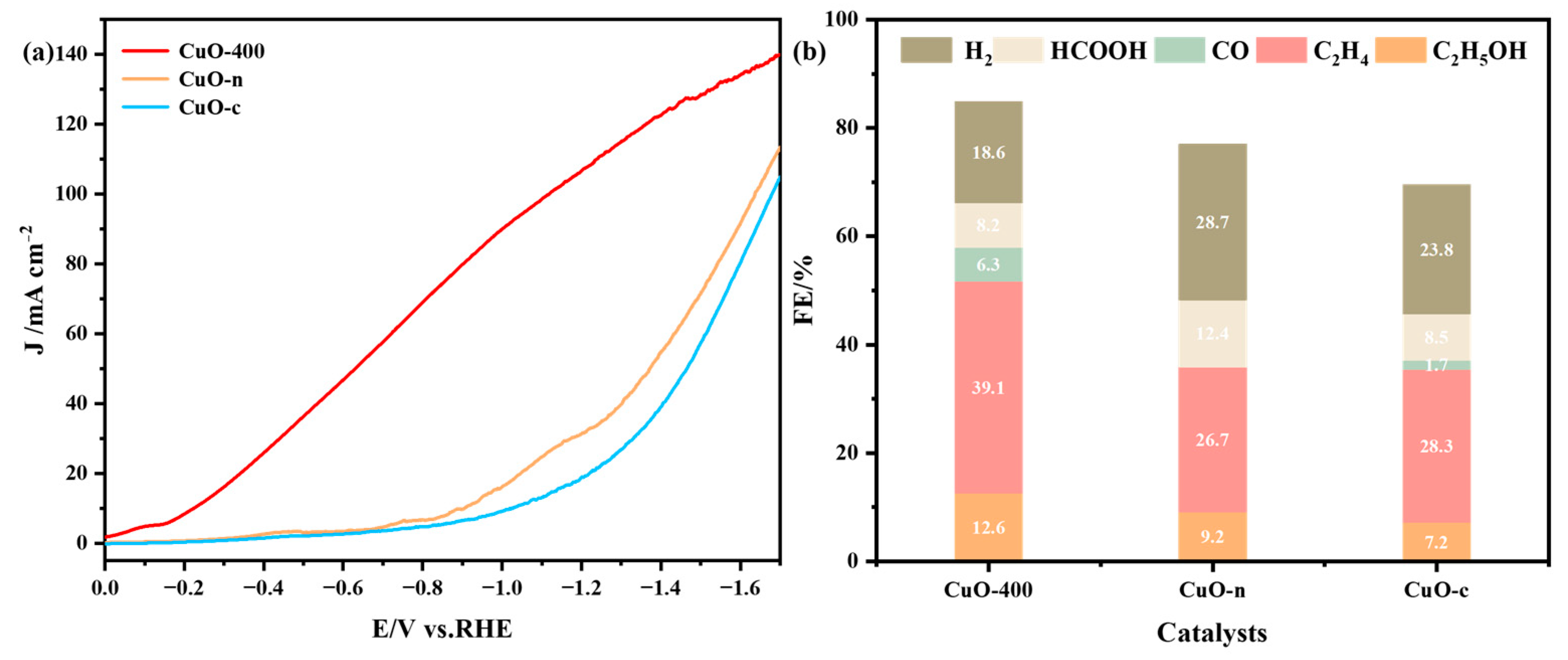 Catalysts 14 00361 g004