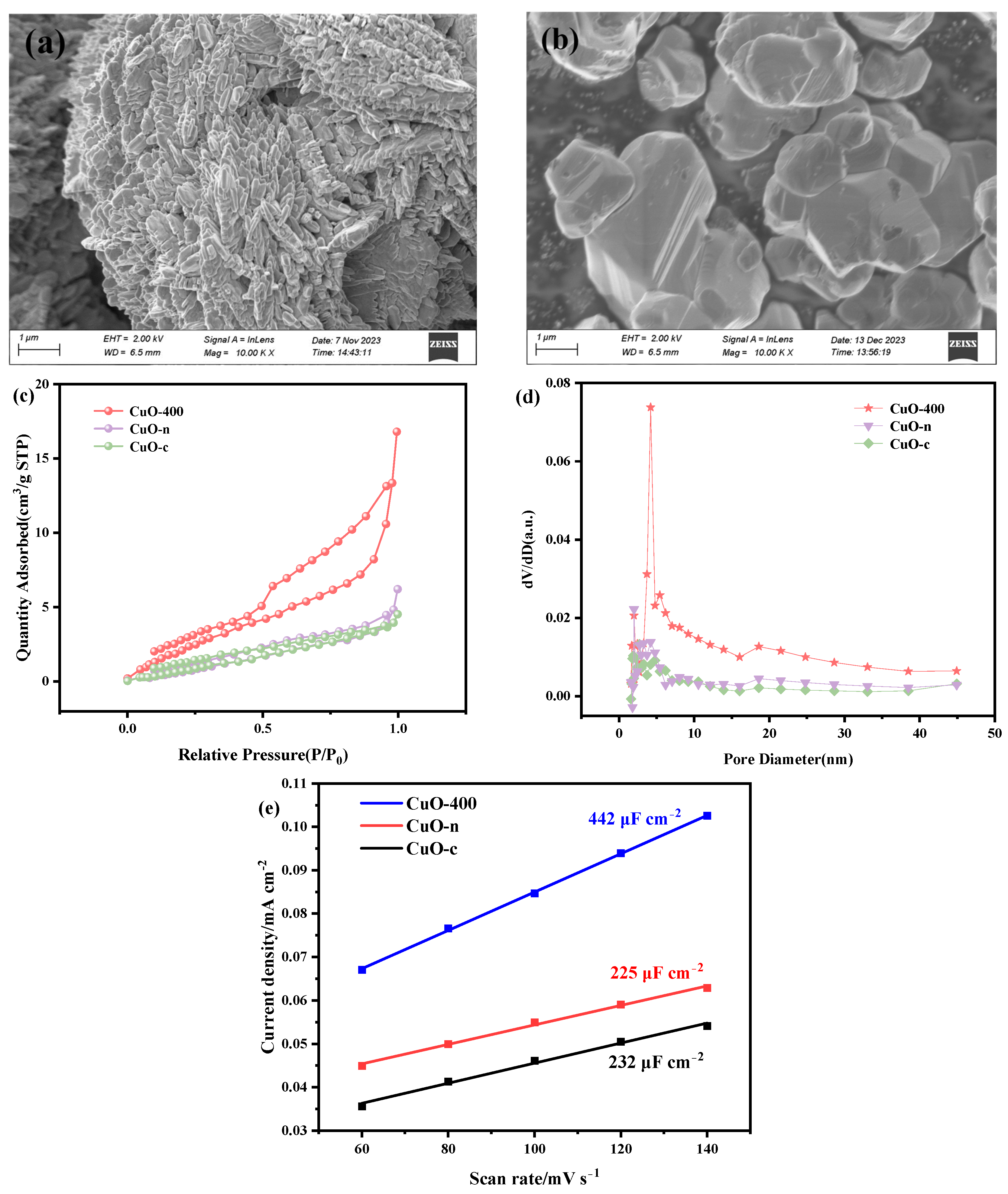 Catalysts 14 00361 g005
